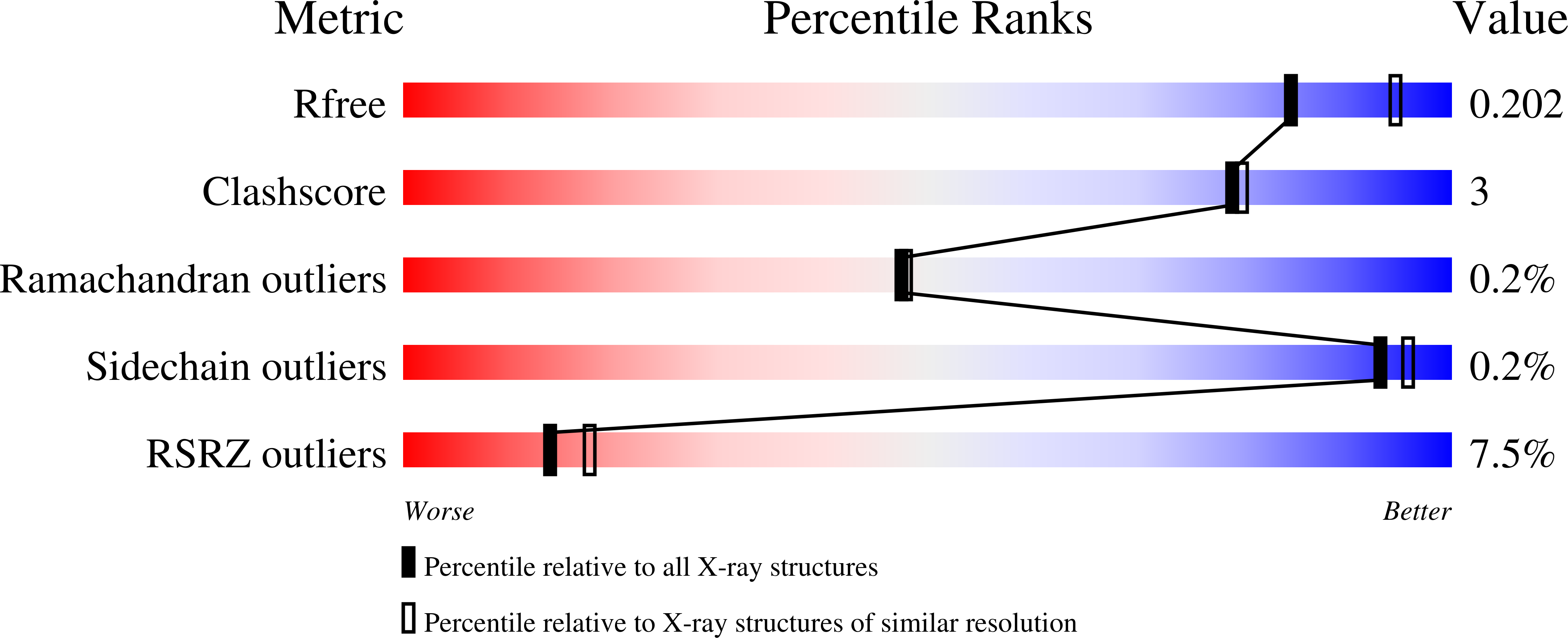 6I8F validation report