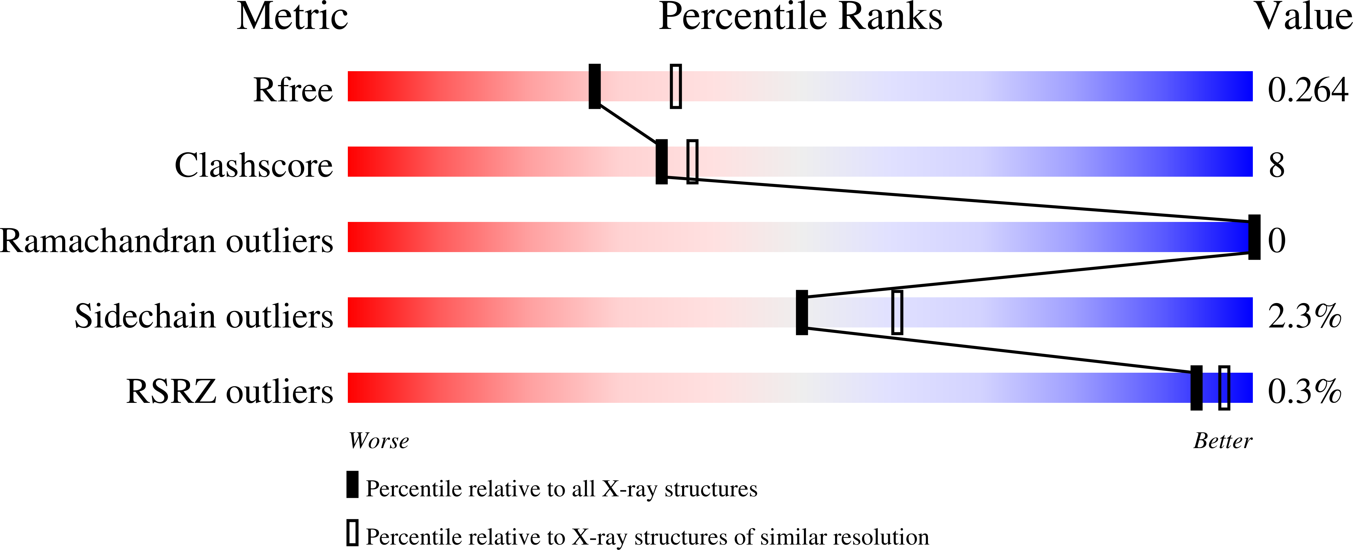 6IA1 validation report