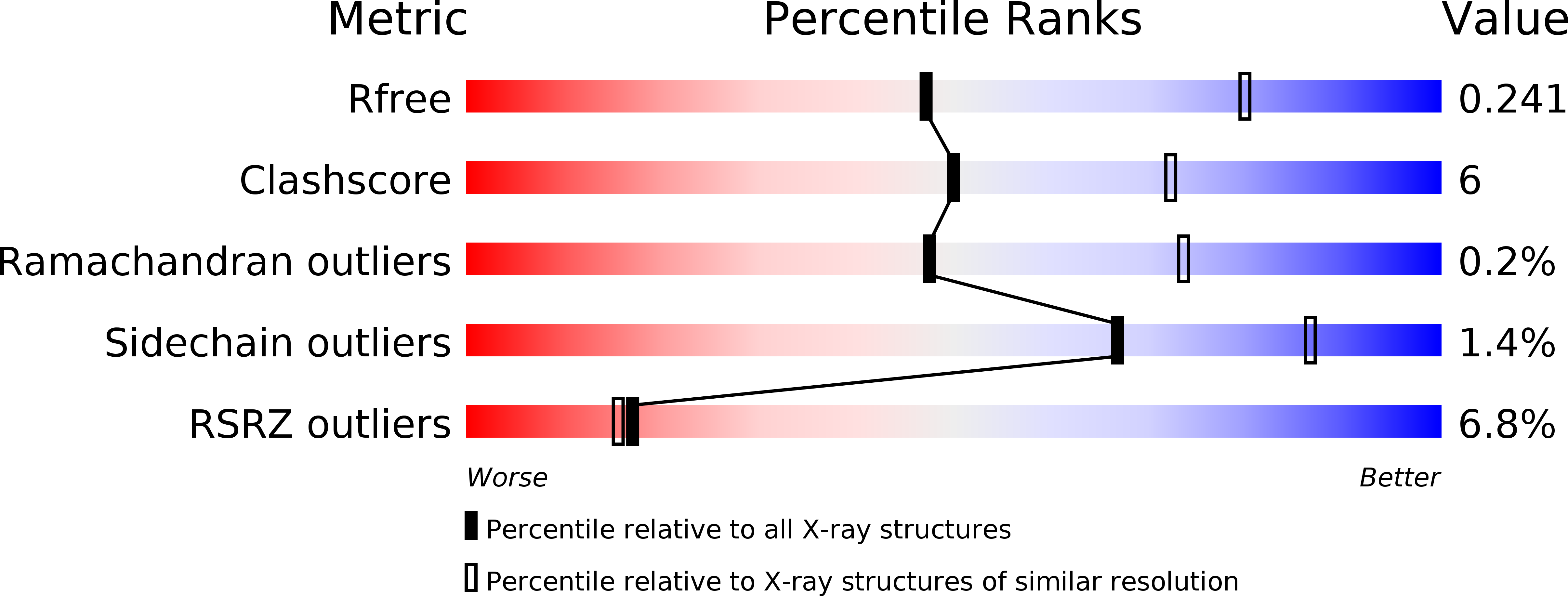 6IGL validation report