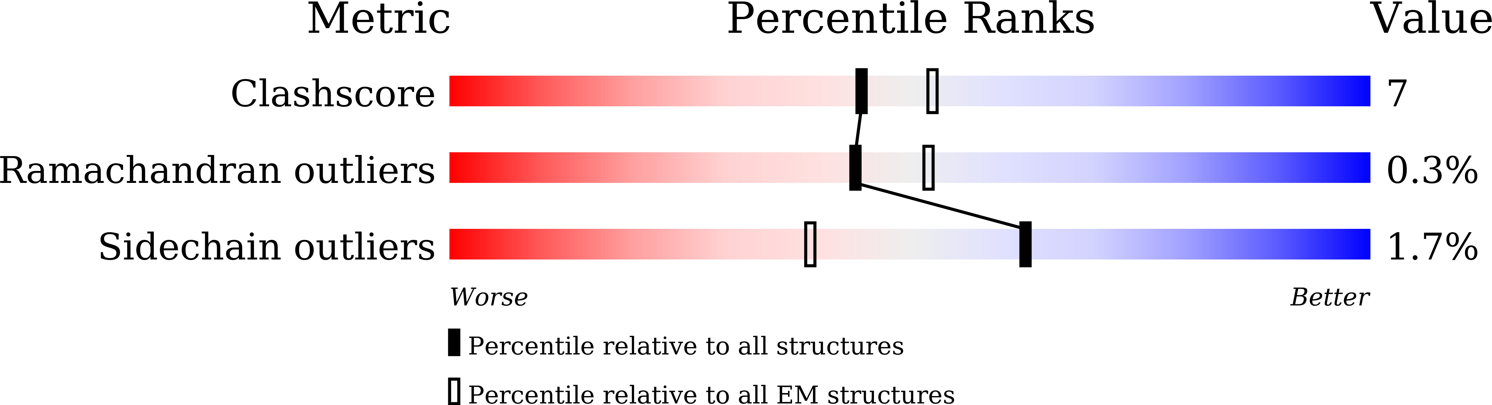 6IHB validation report