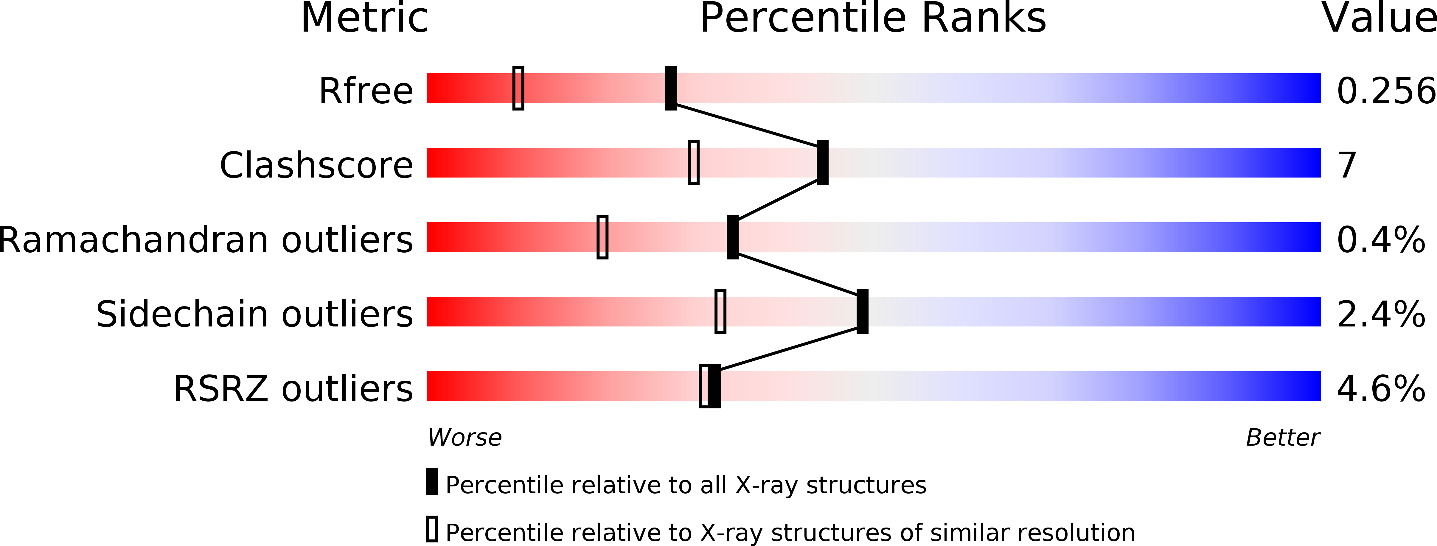 6IJ4 validation report