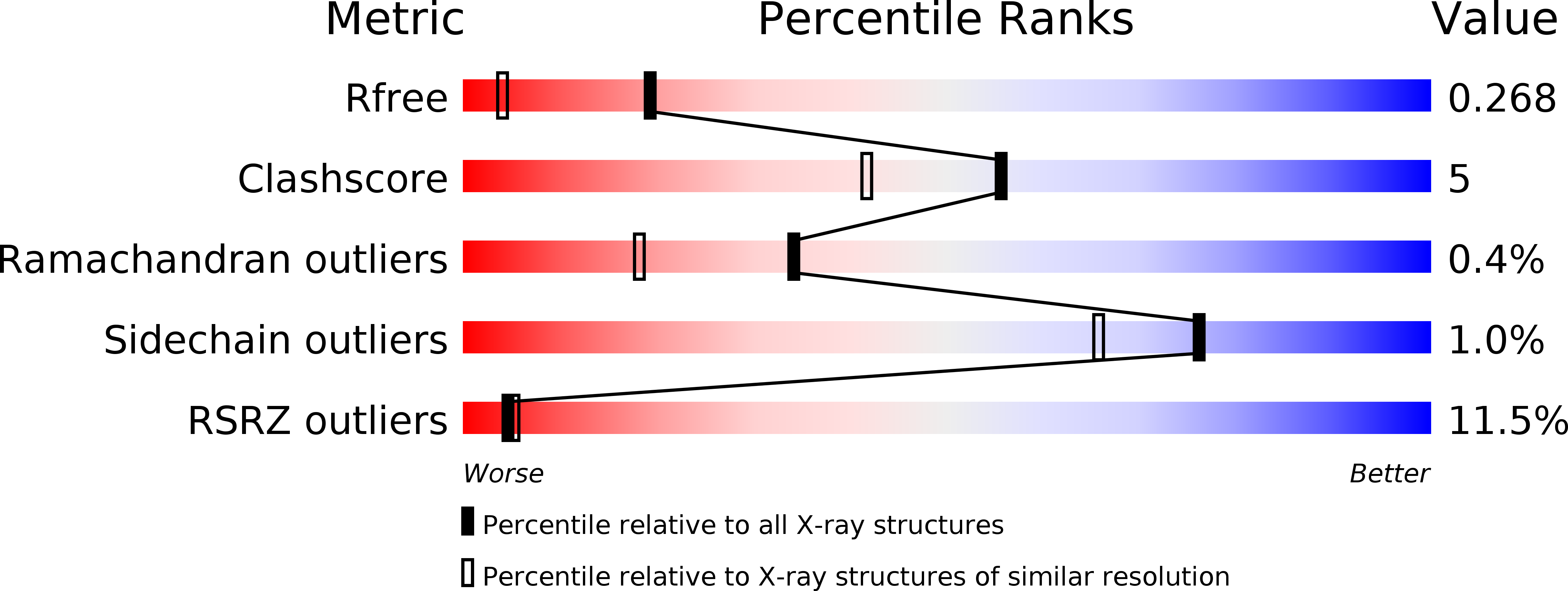 6IJ5 validation report