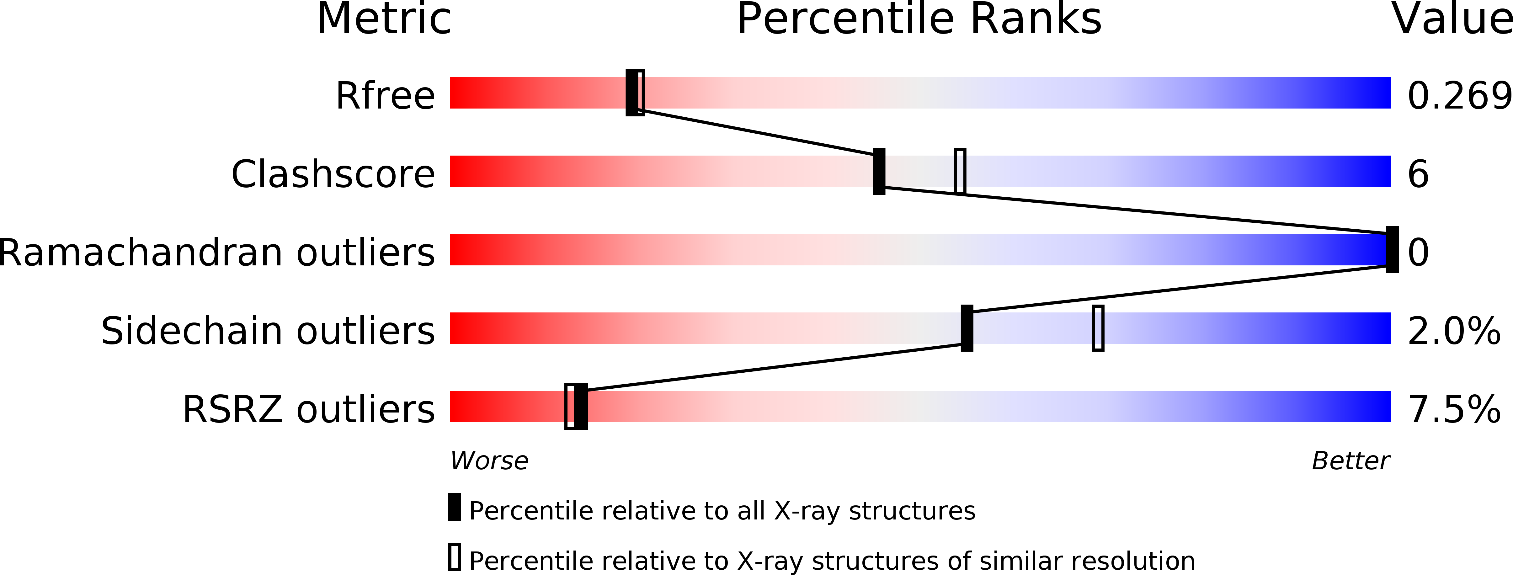 6ILT validation report