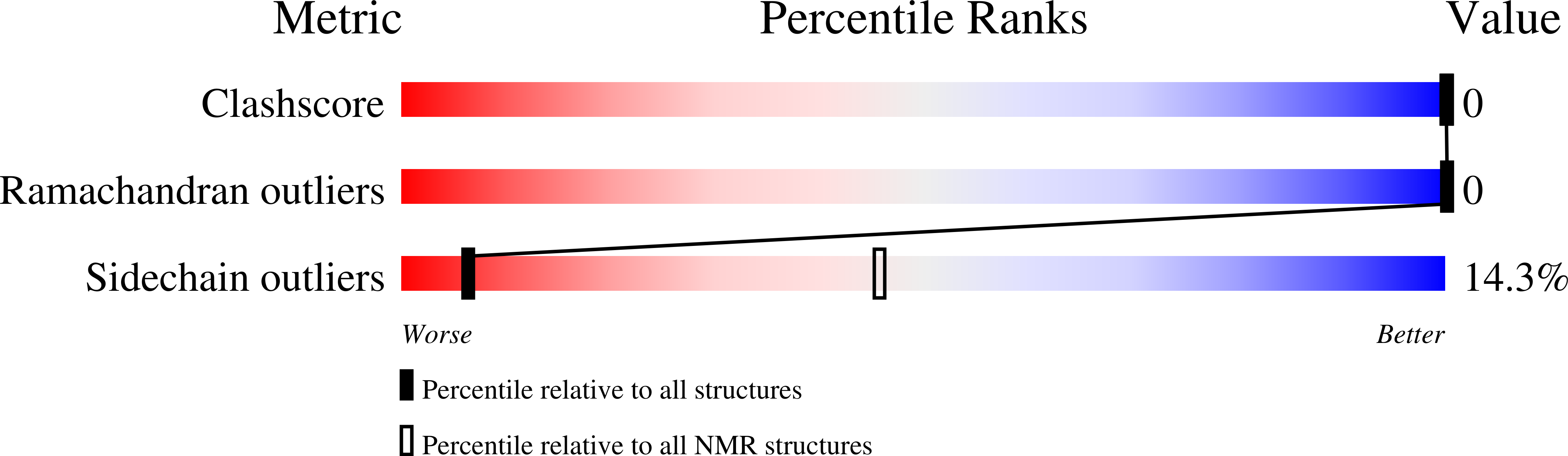 6IMH validation report