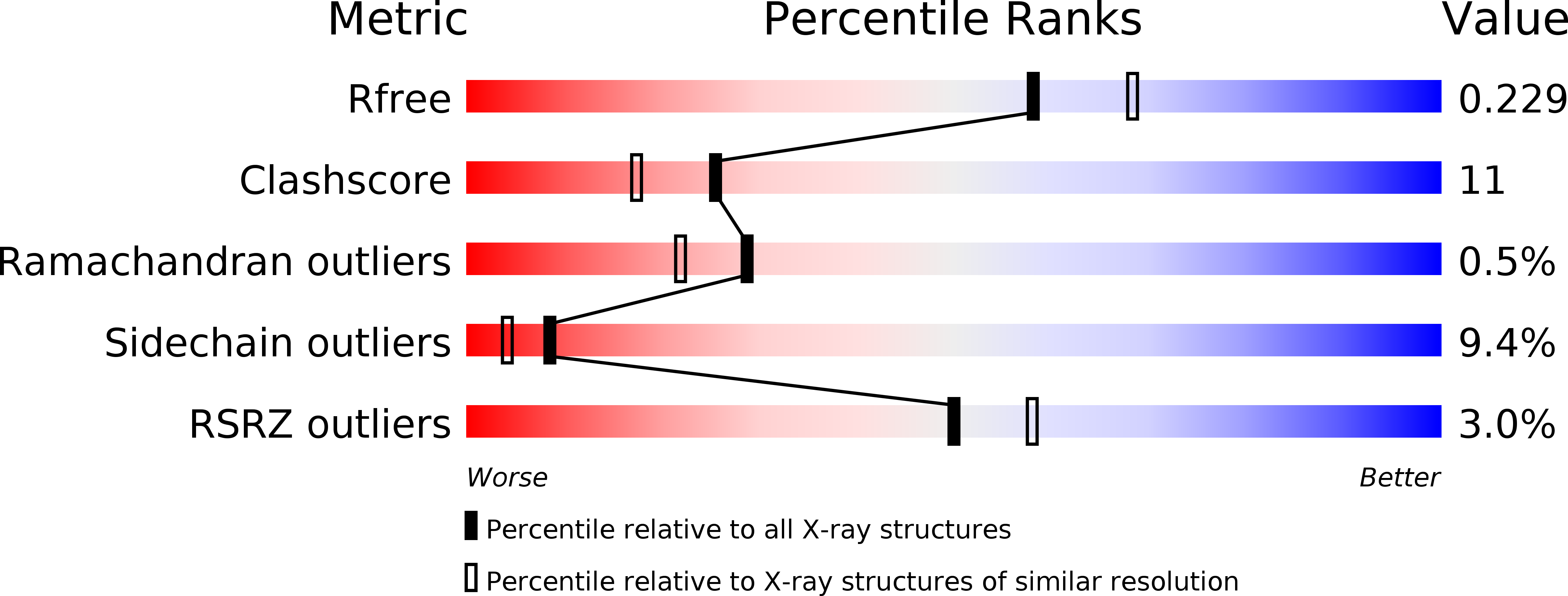 6IQV validation report
