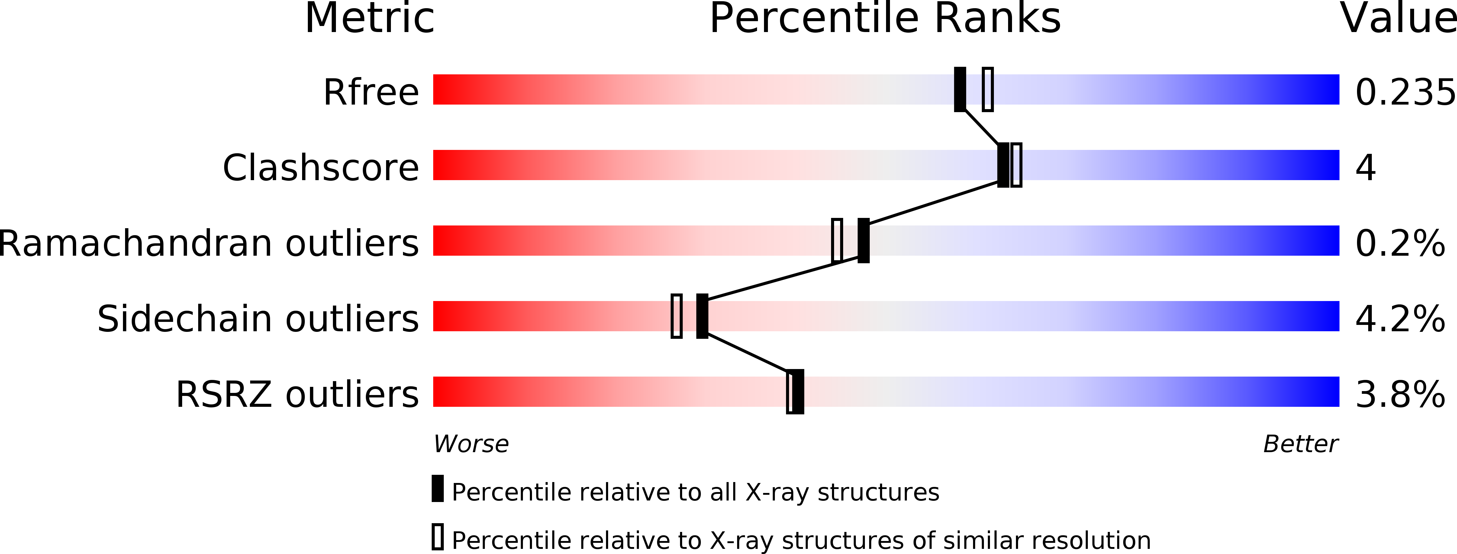6IUM validation report