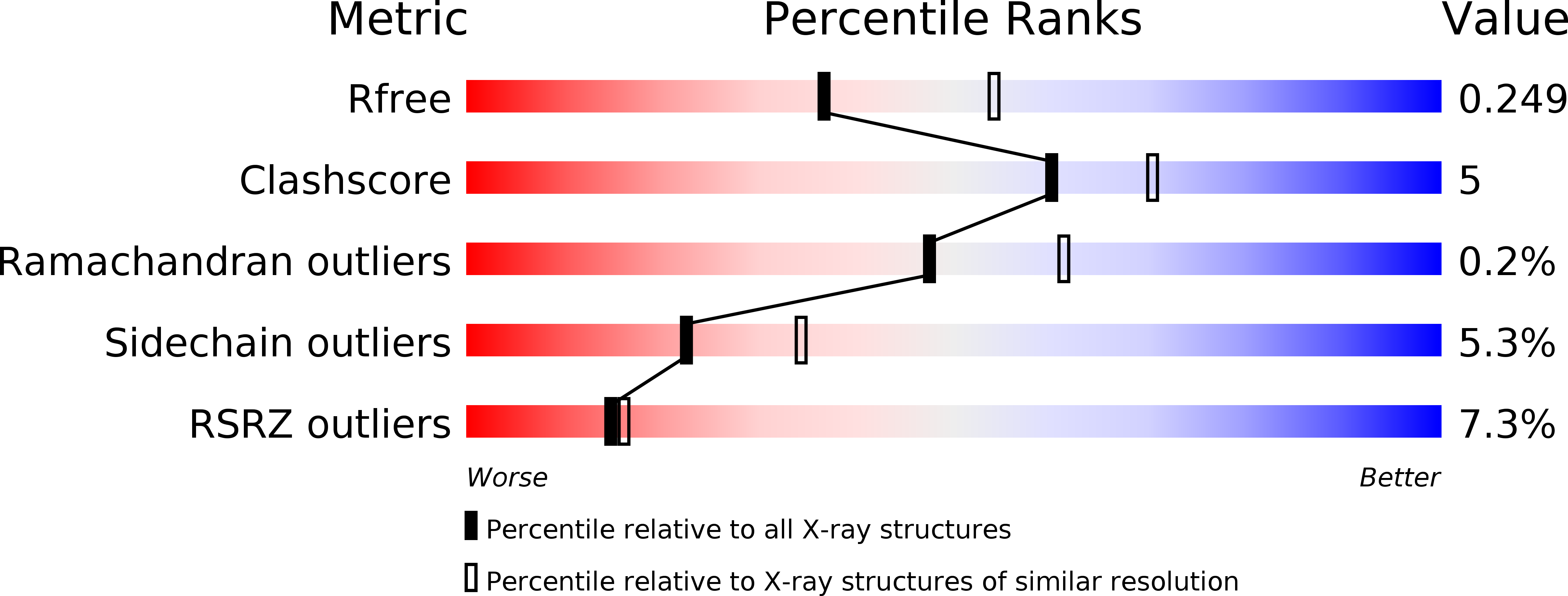 6IUN validation report