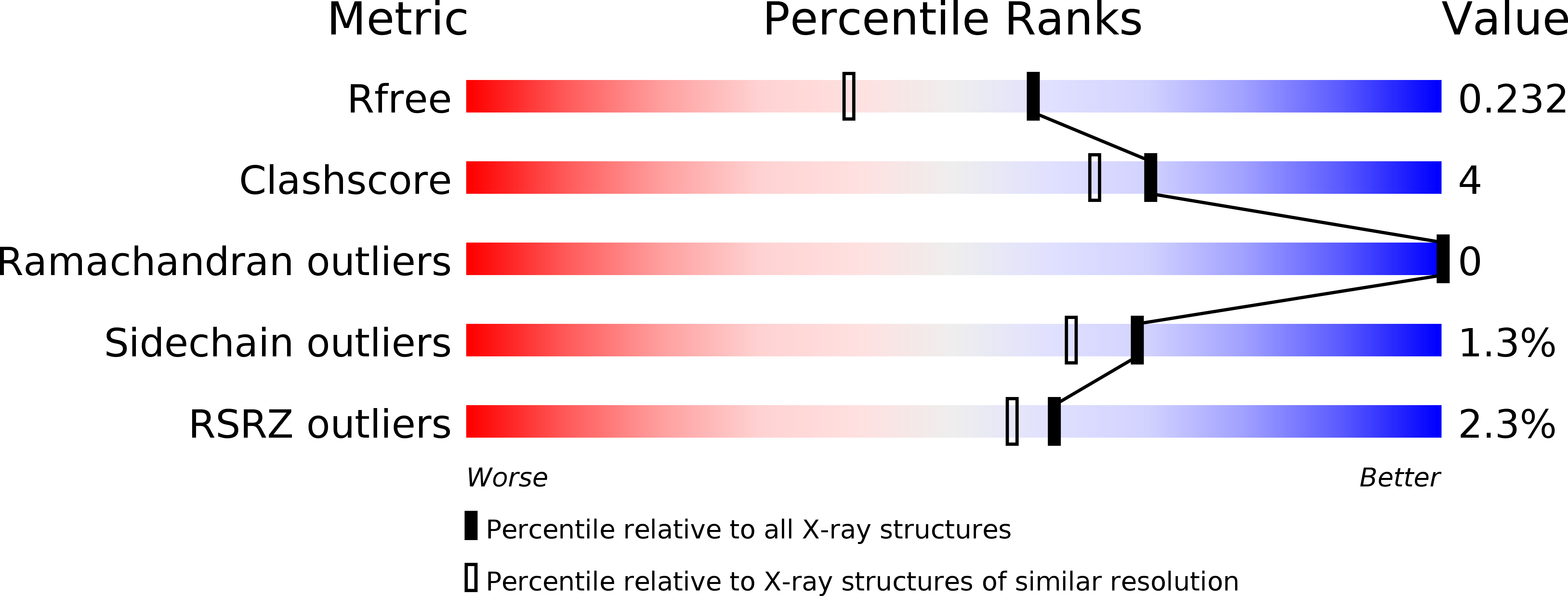 6IVC validation report