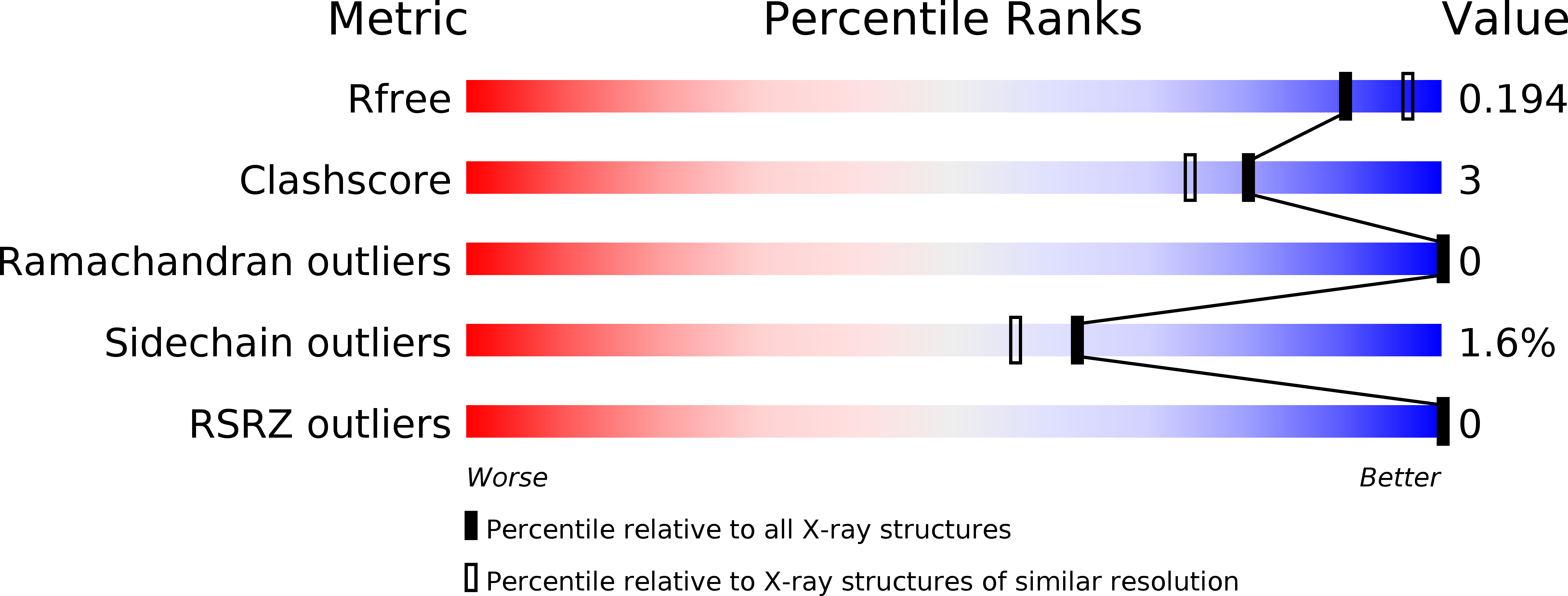 6IVD validation report