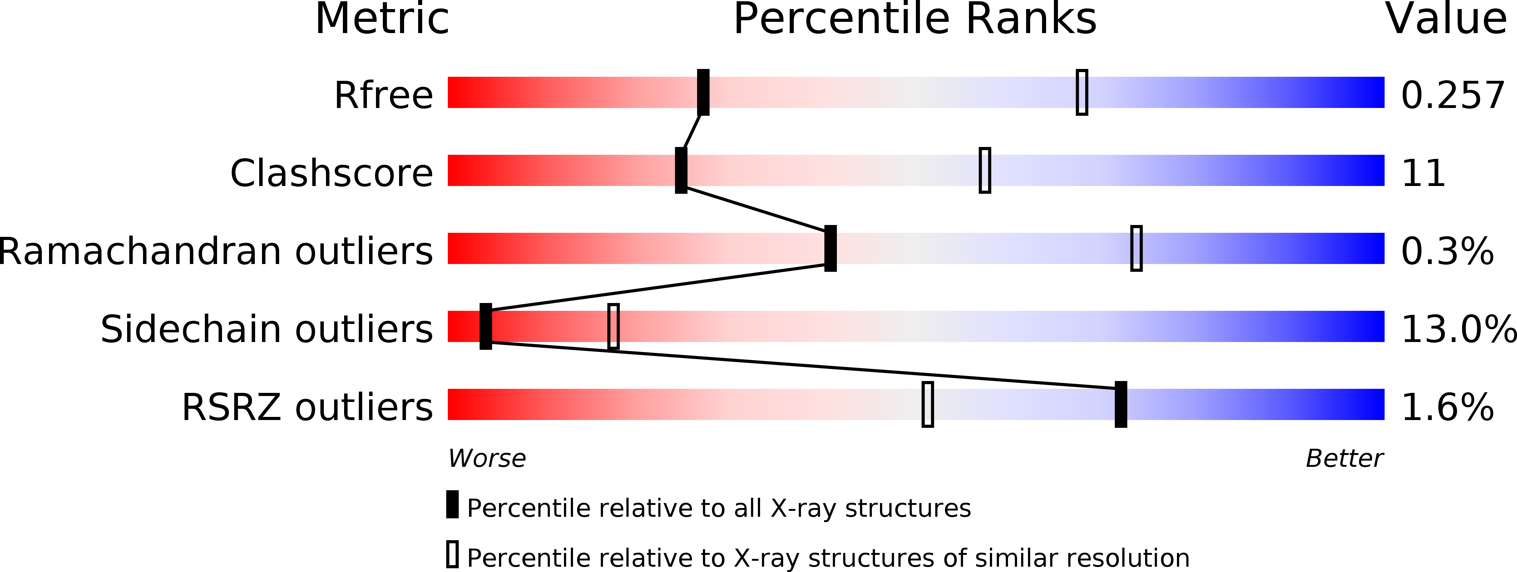 6IW1 validation report