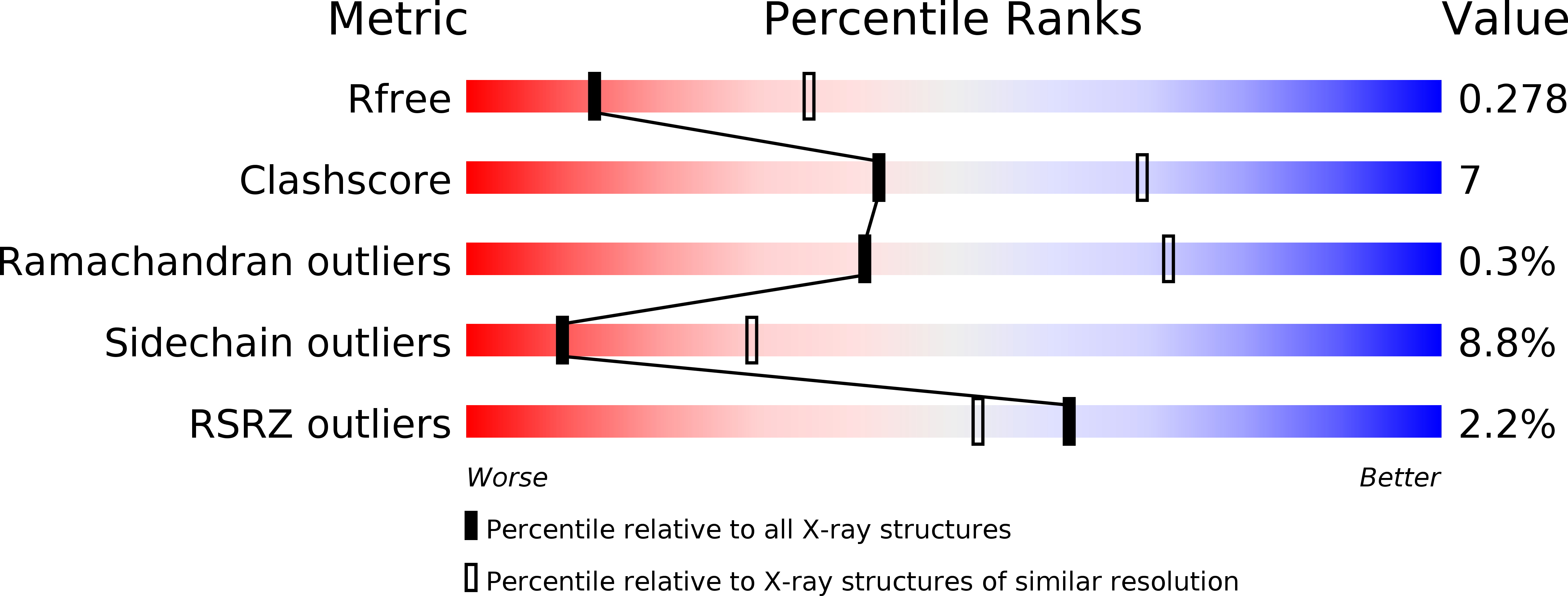 6IW4 validation report
