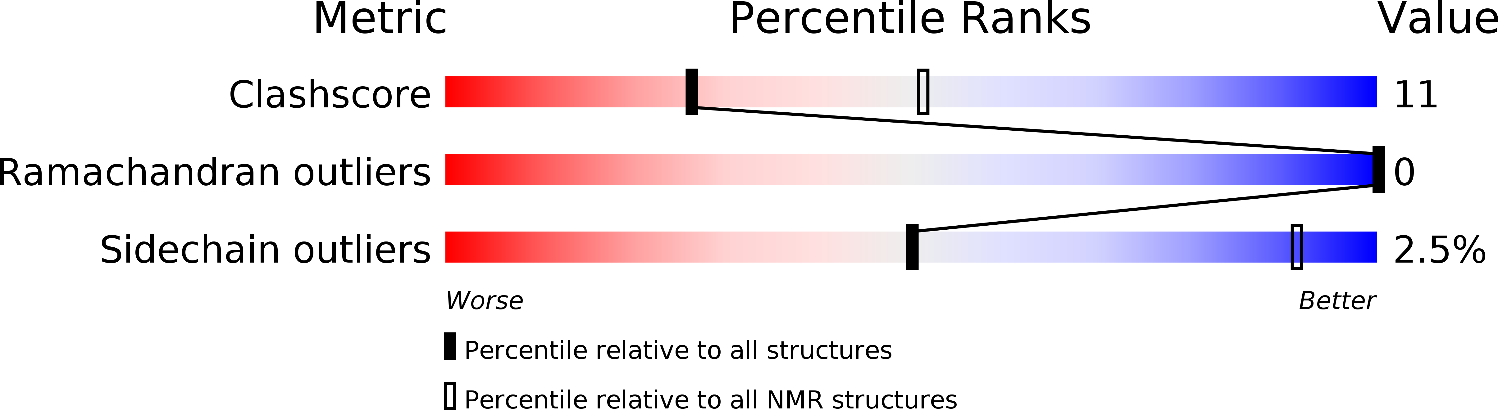 6IWS validation report