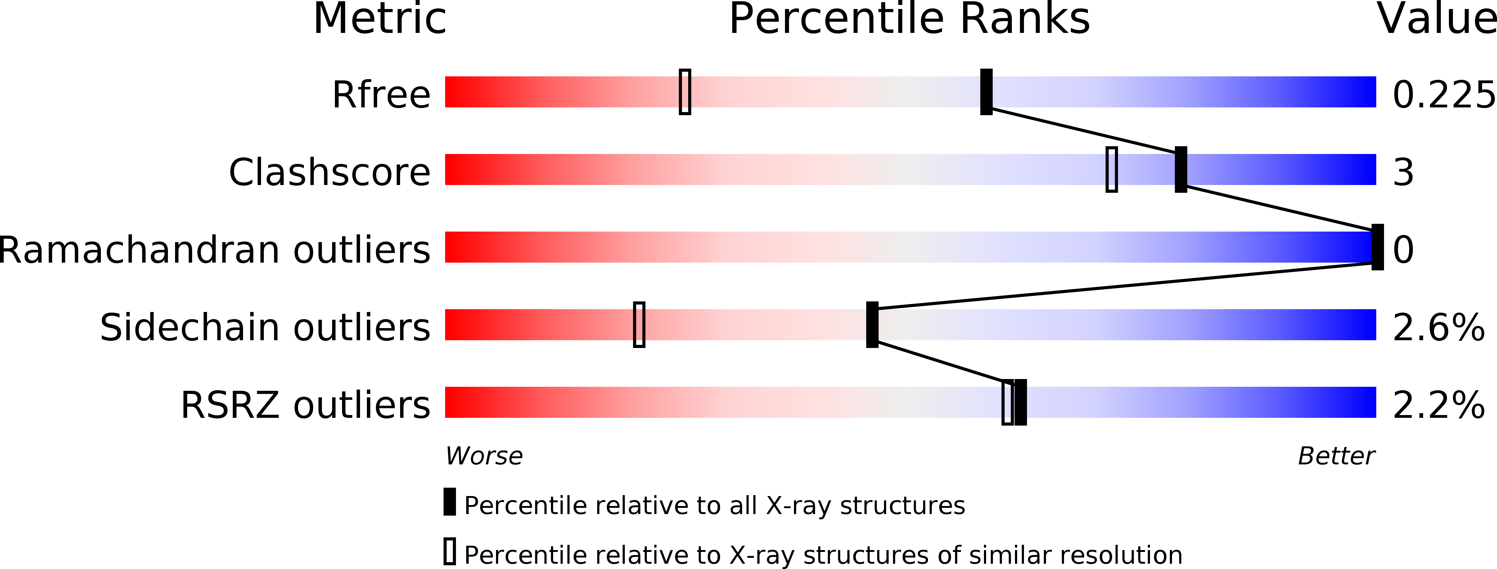 6IY4 validation report