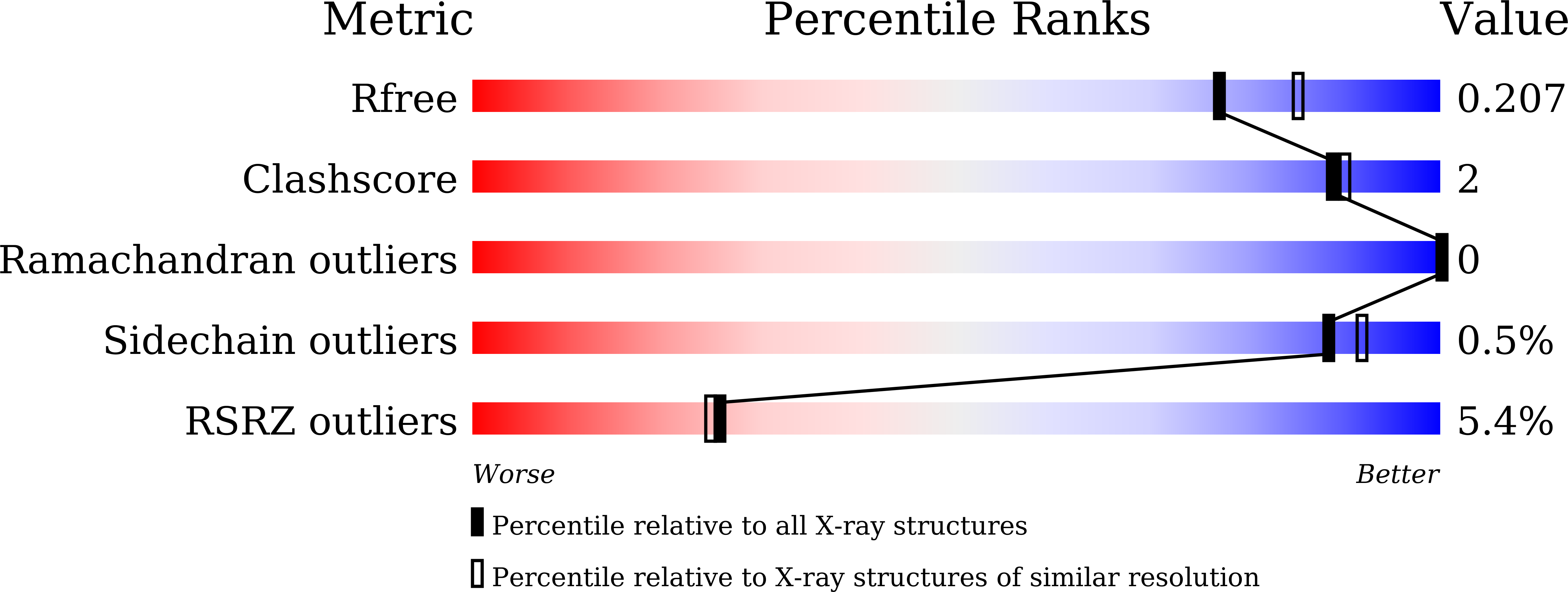 6IZF validation report missing