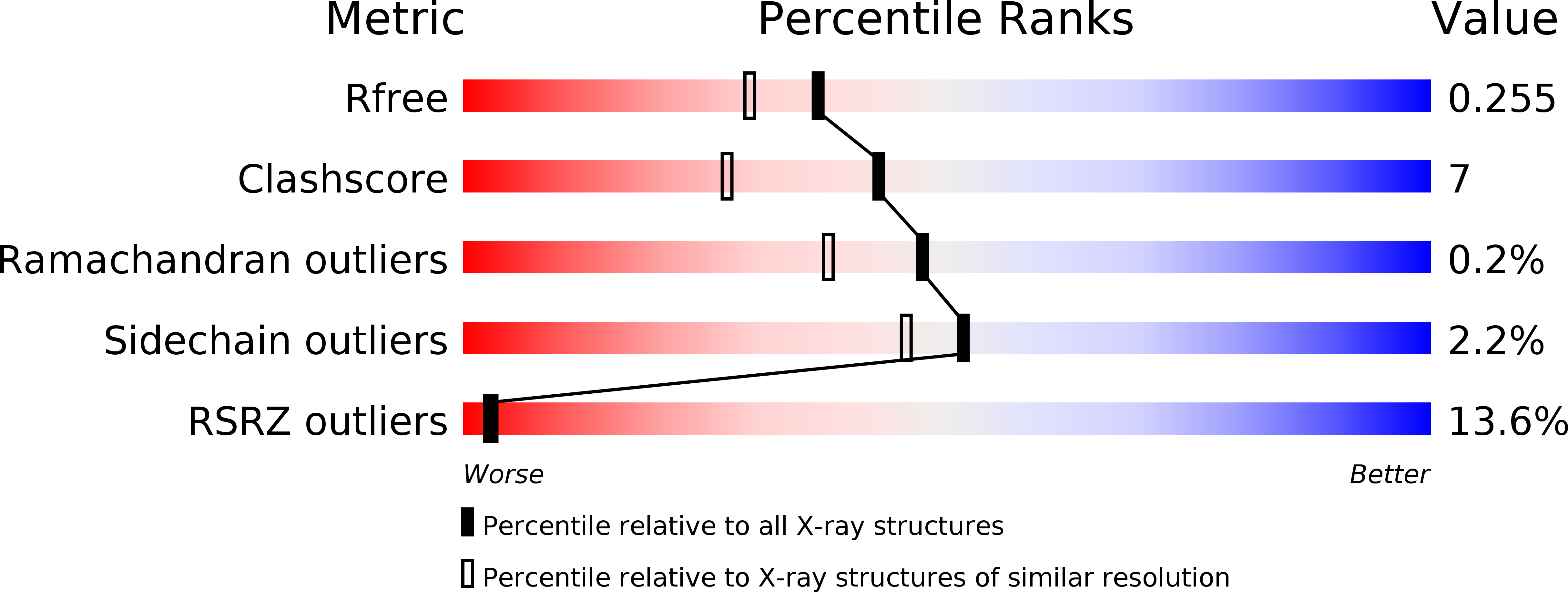 6IZZ validation report
