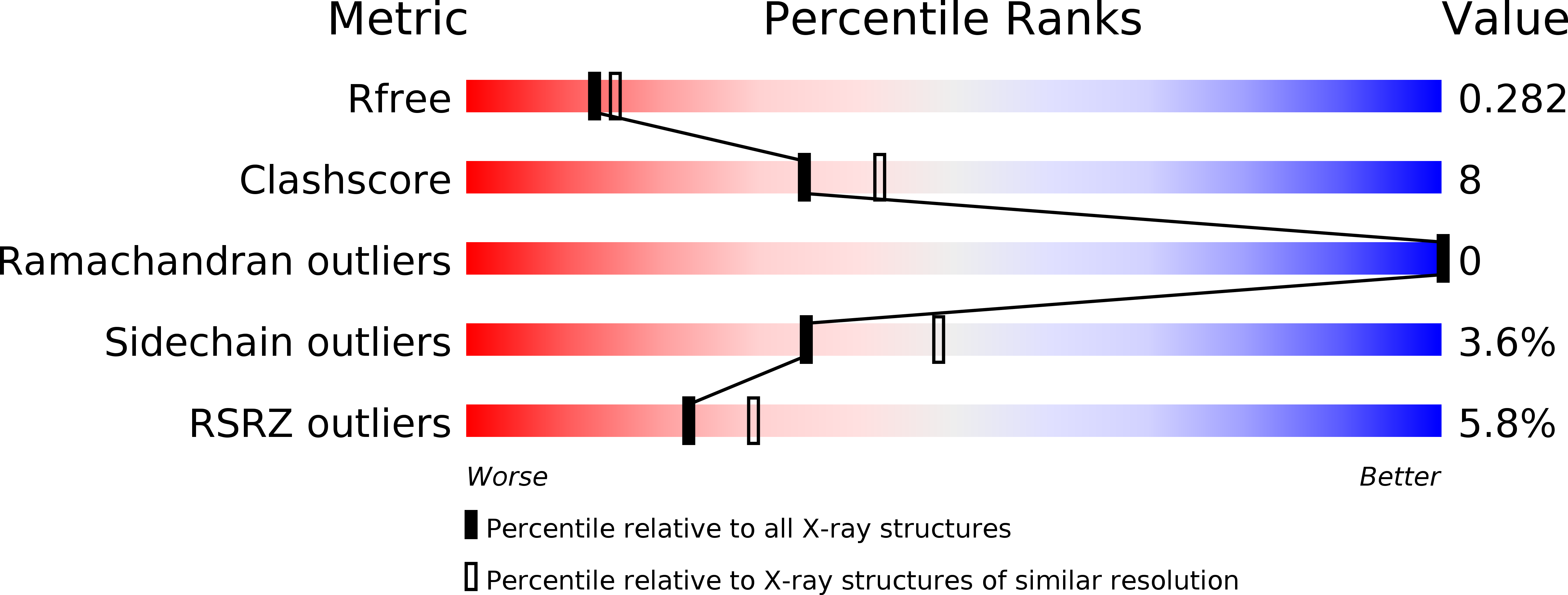 6J2D validation report