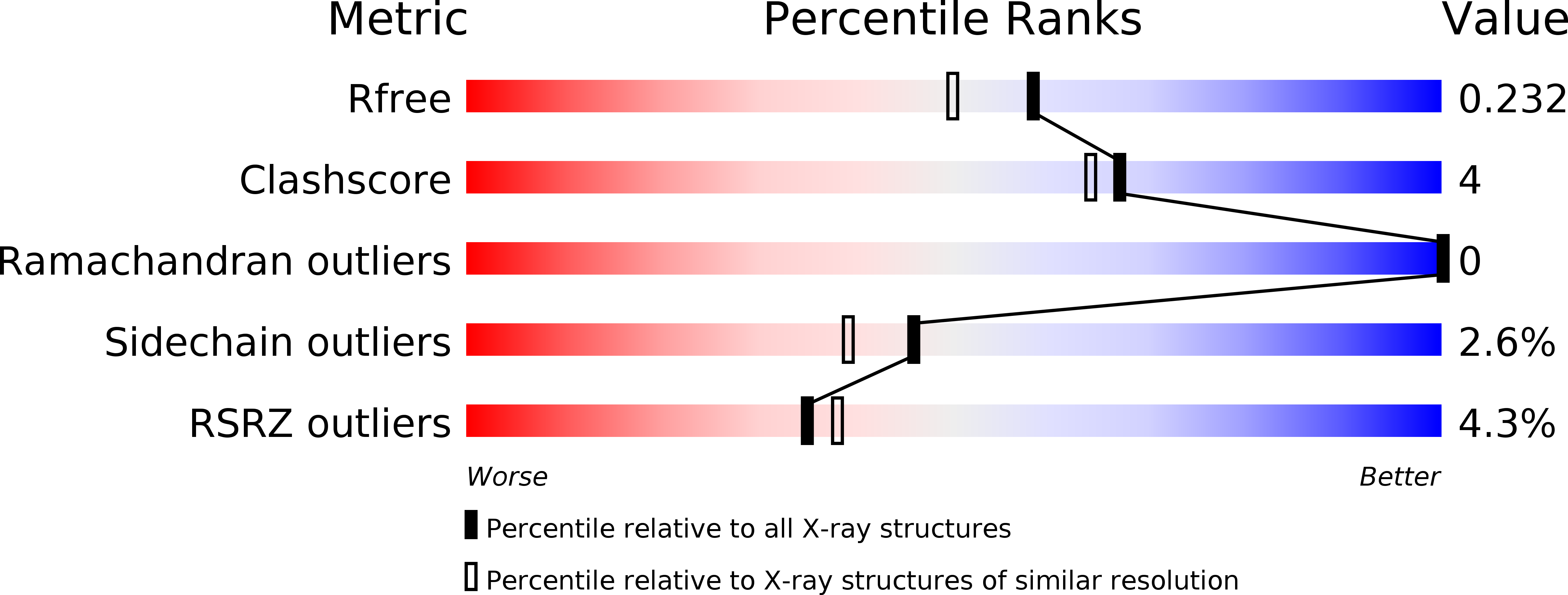 6J2F validation report