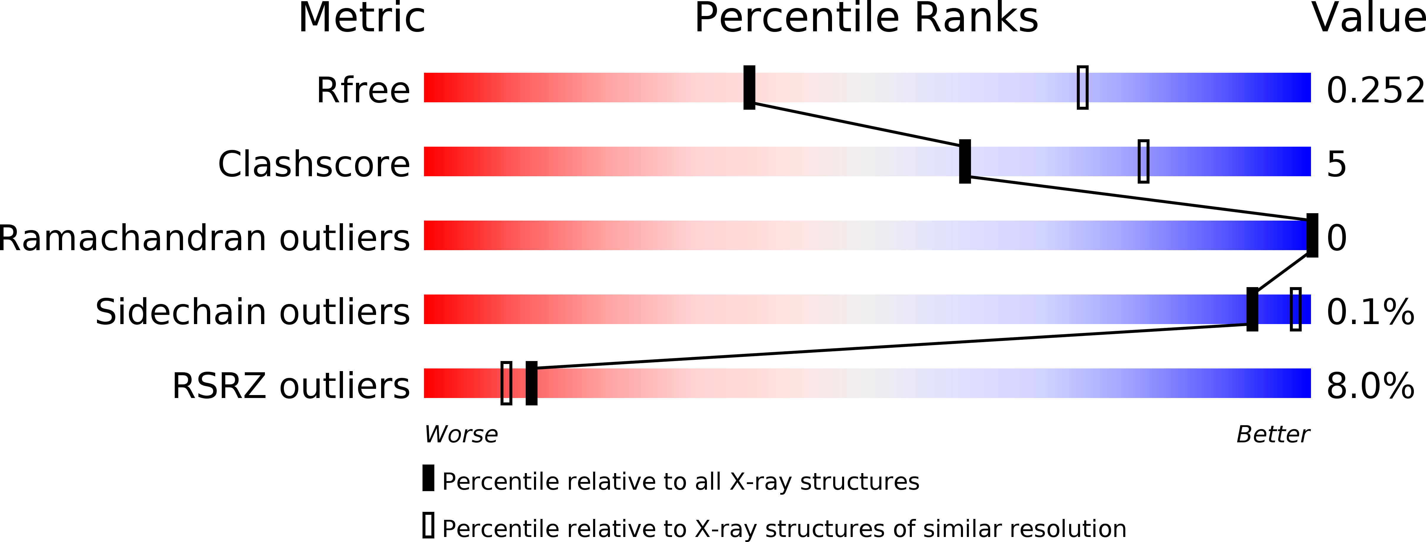 6J7F validation report