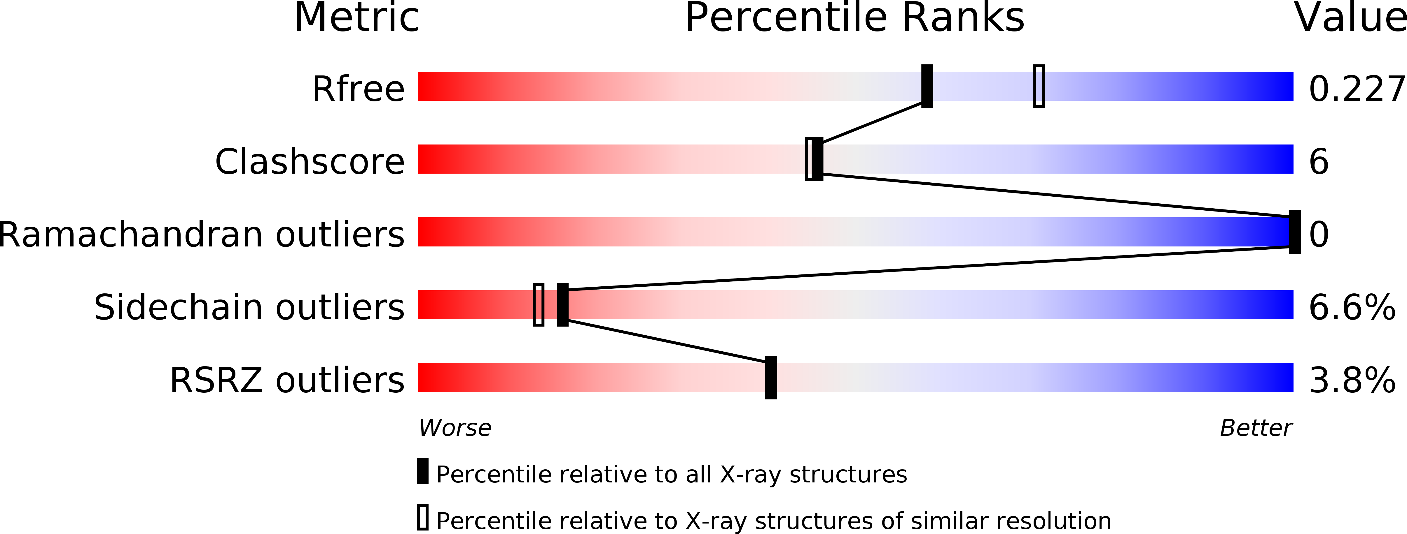 6J8V validation report