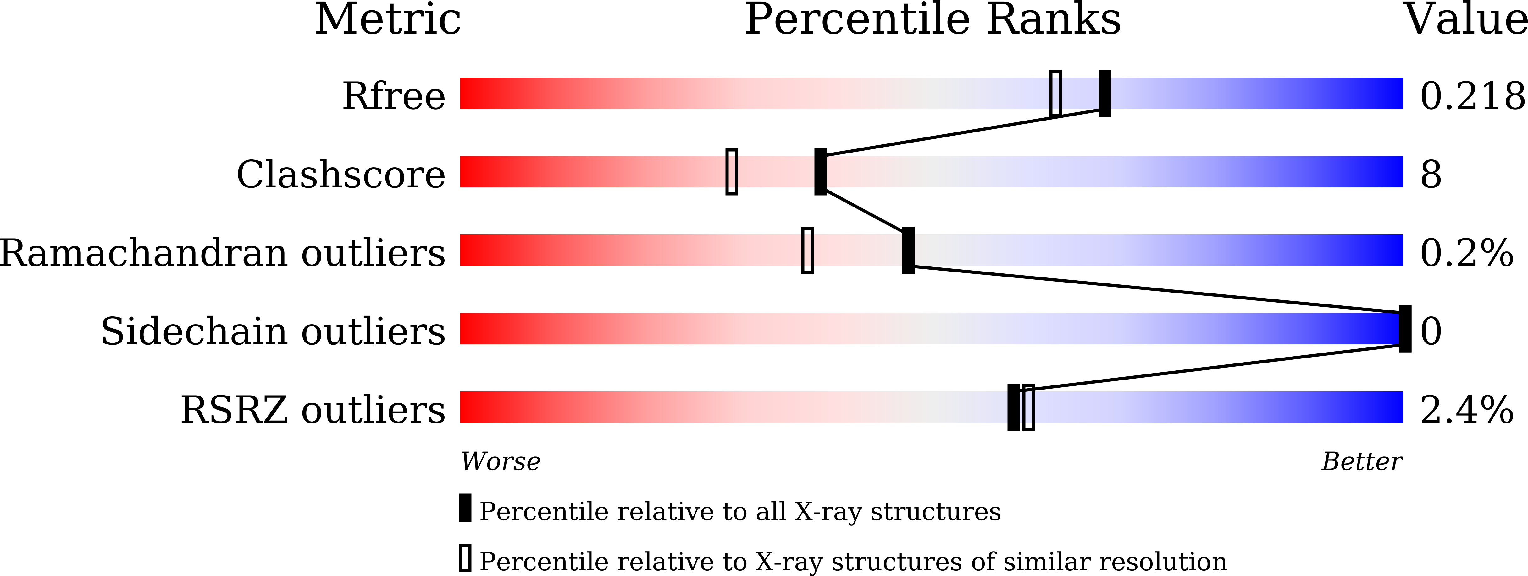 6JBO validation report