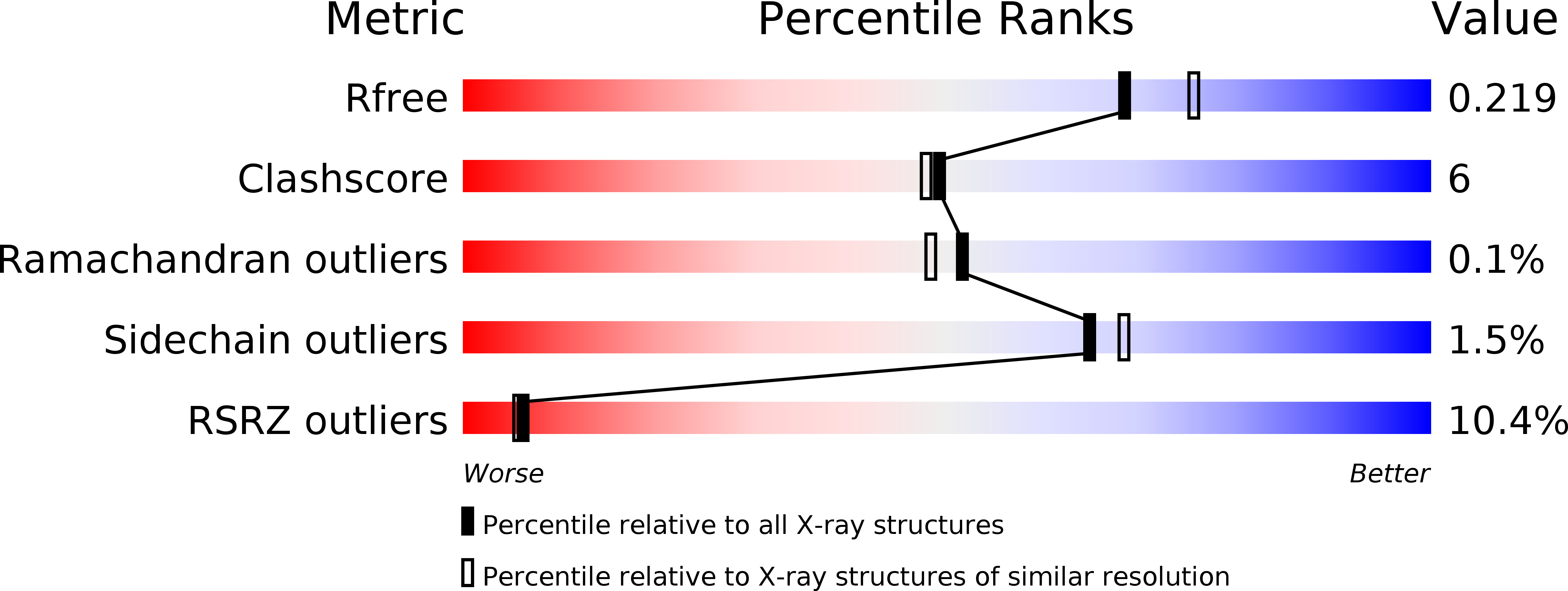 6JBR validation report