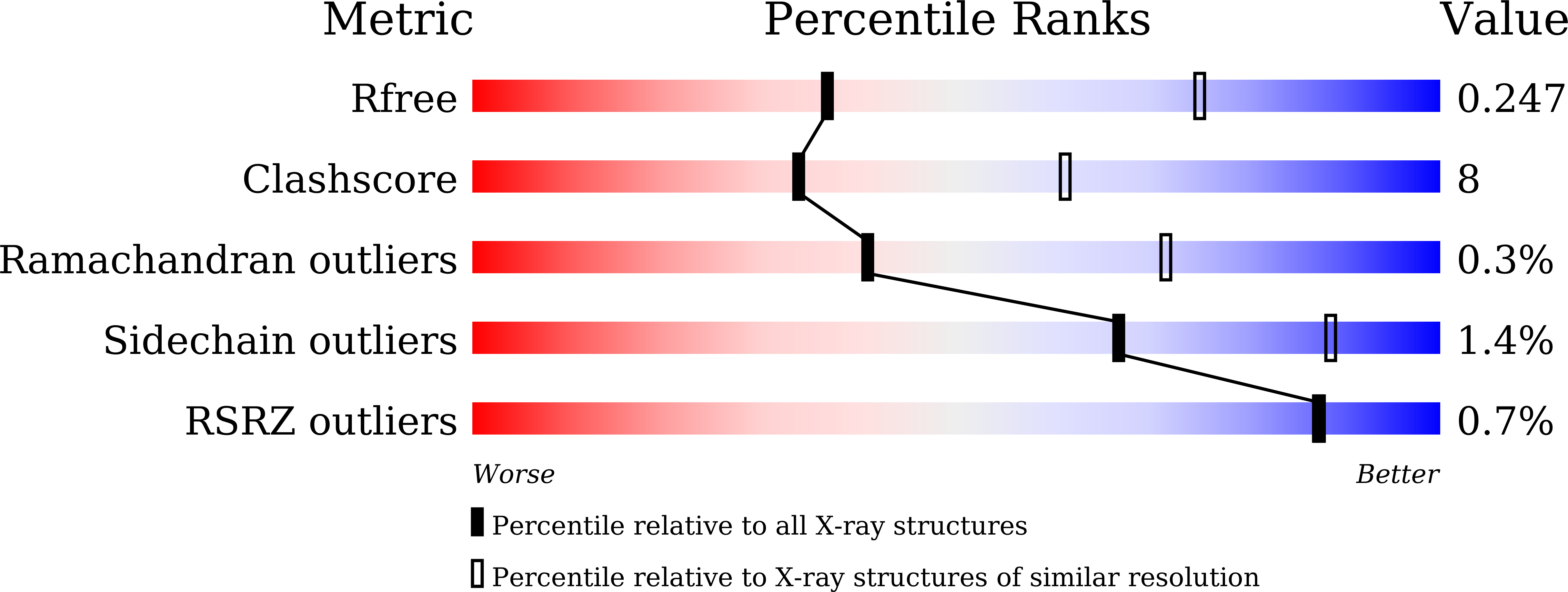6JDA validation report