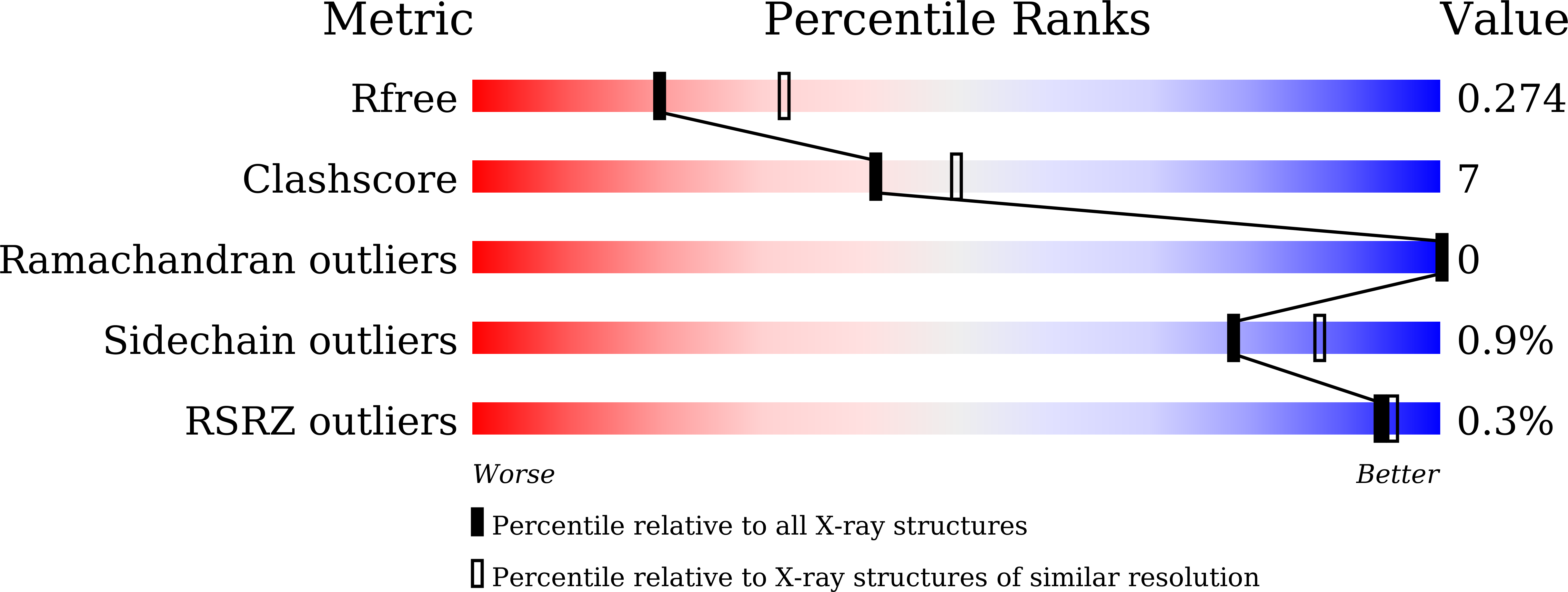 6JDB validation report