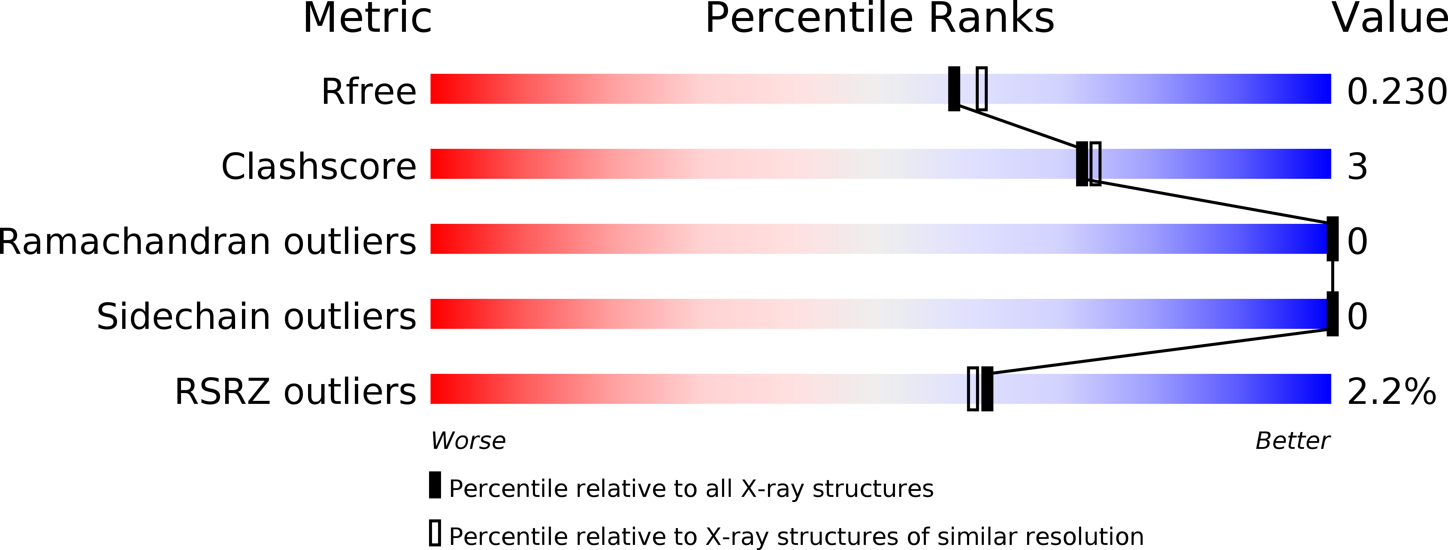 6JDO validation report
