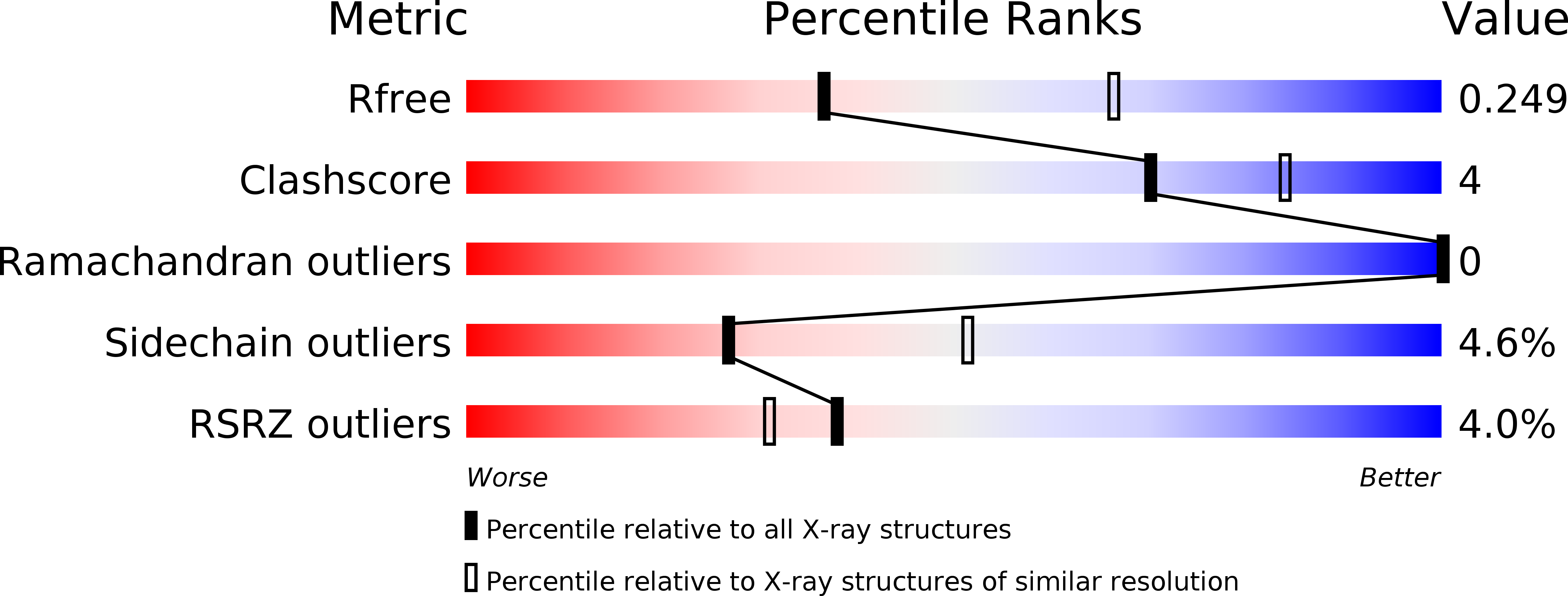6JEM validation report