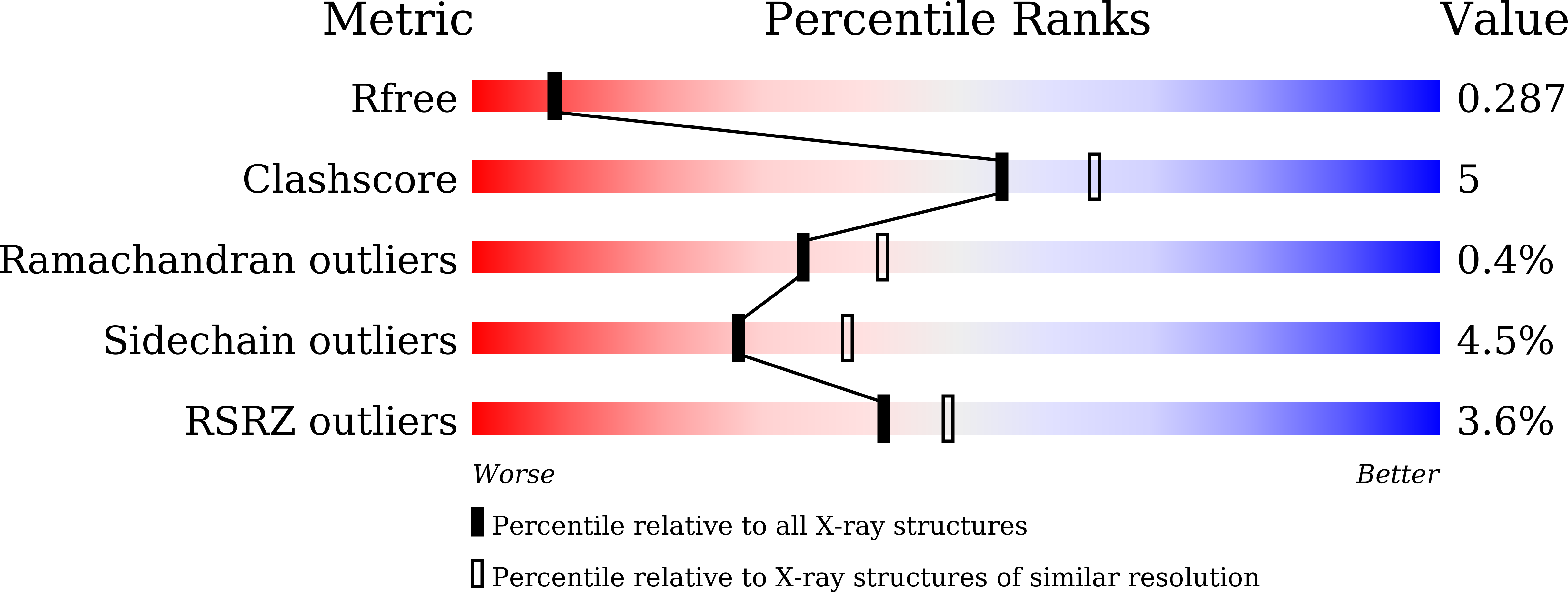 6JGM validation report