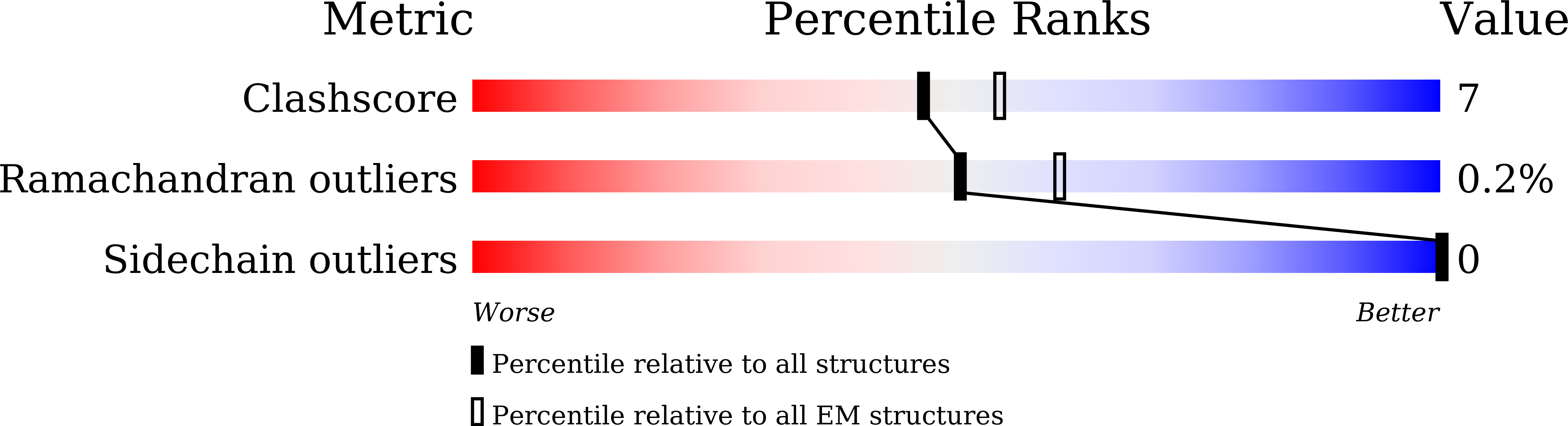 6JHR validation report