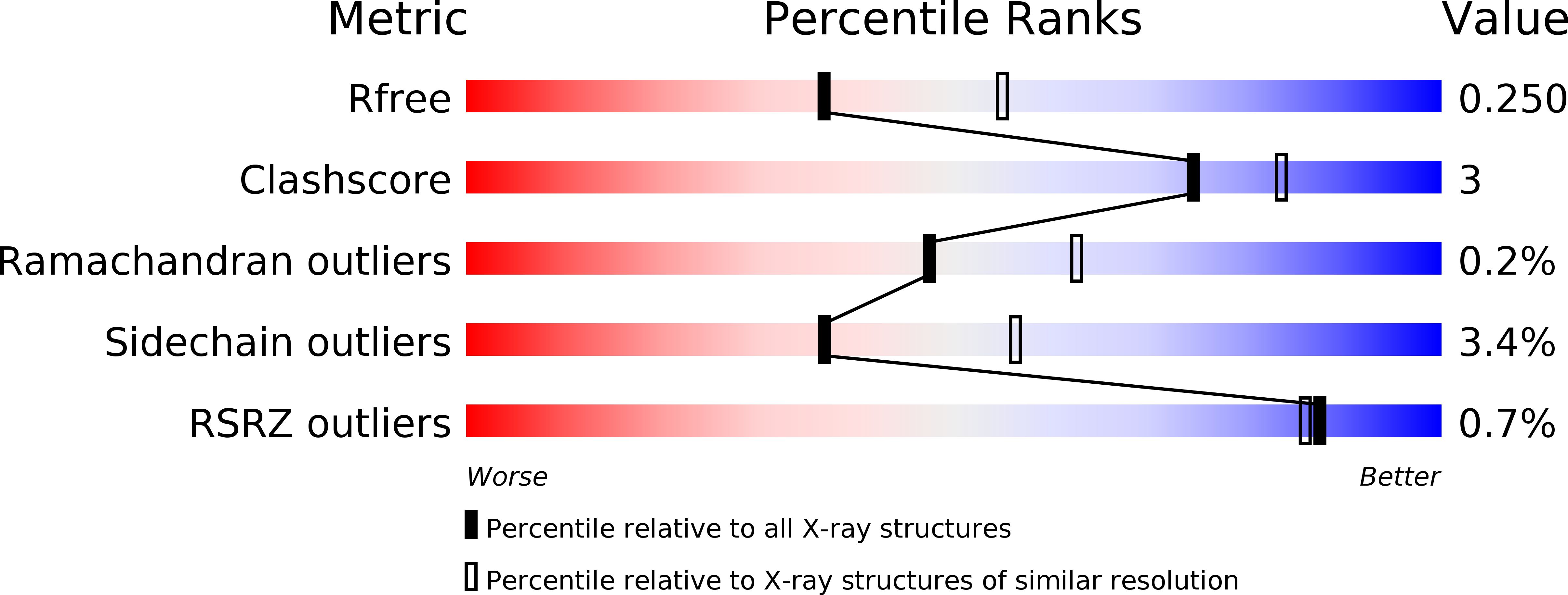 6JL4 validation report