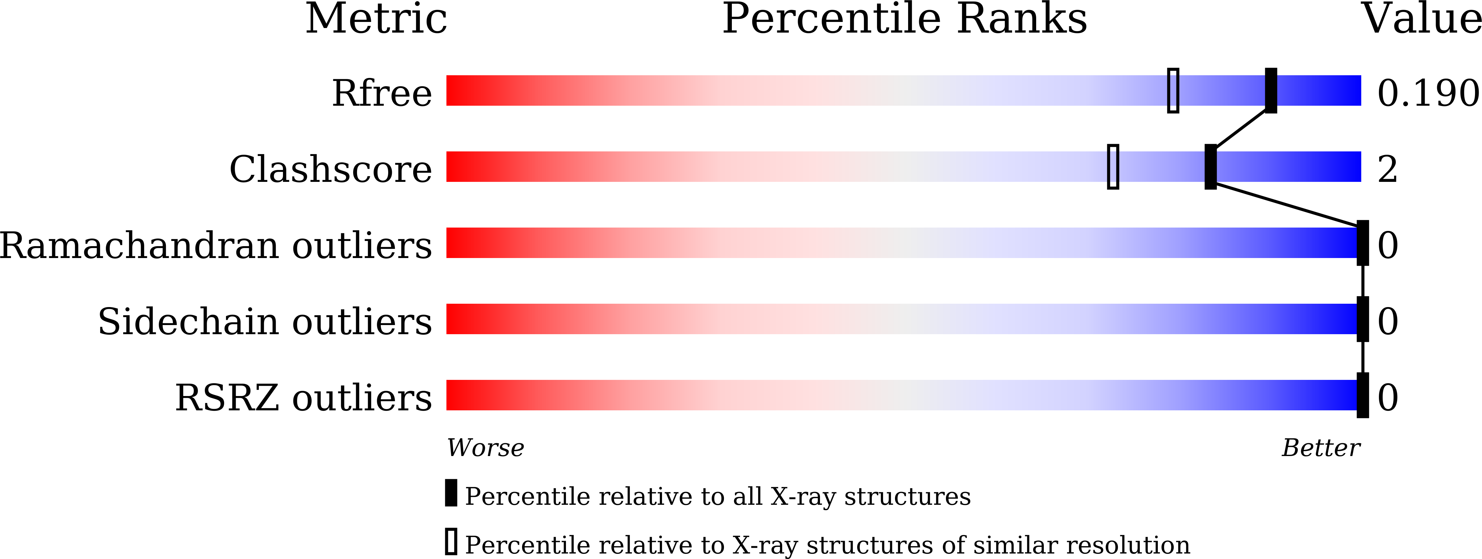 6JO2 validation report