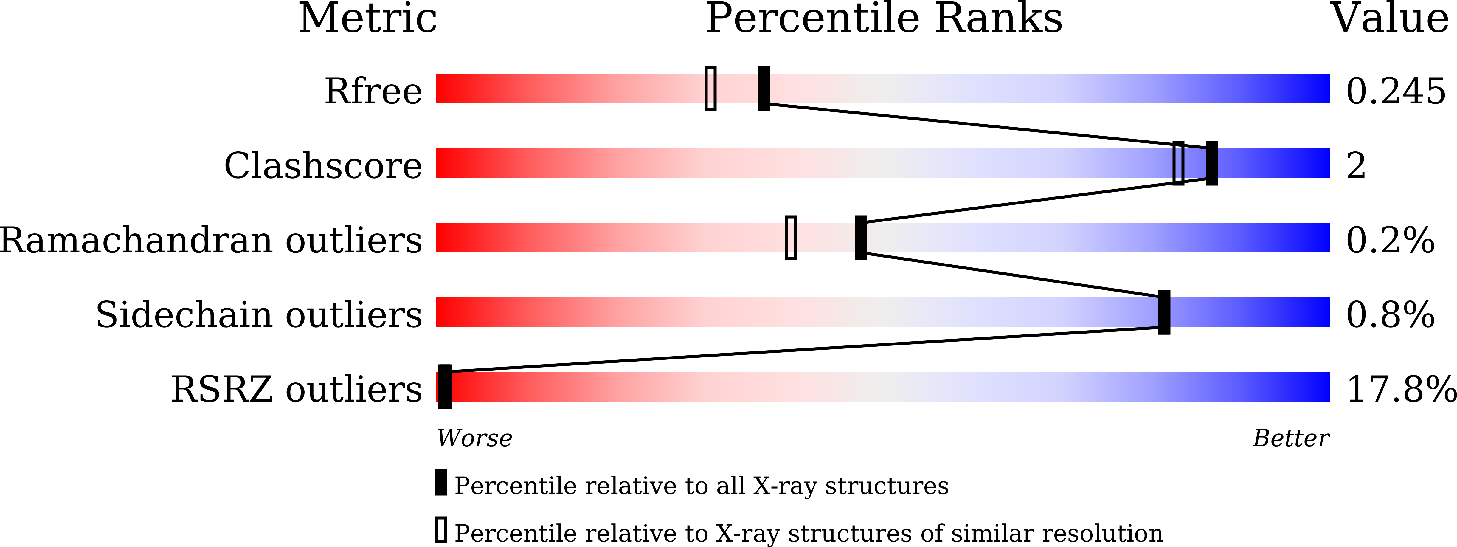 6JP4 validation report