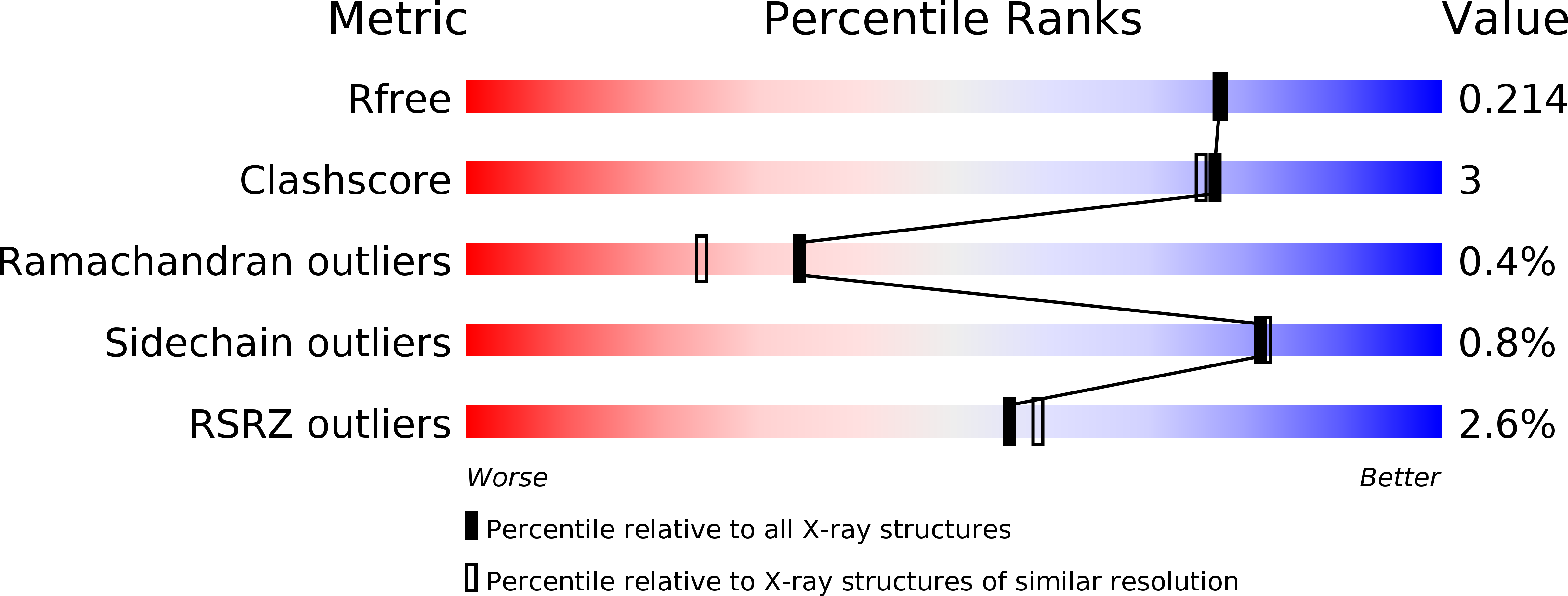 6JP7 validation report