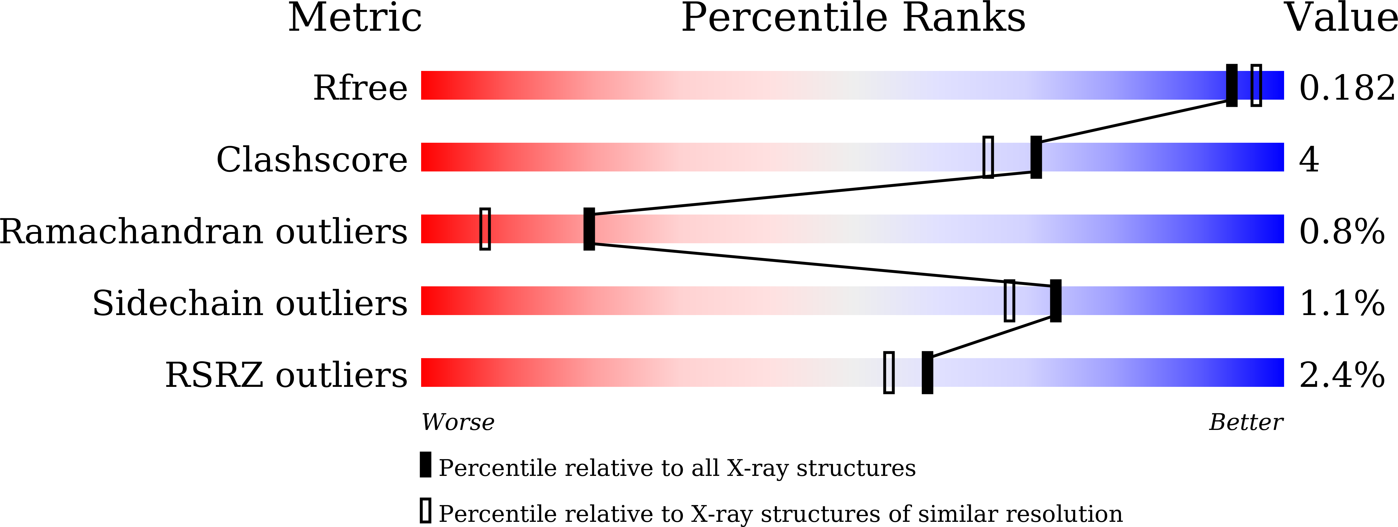 6JRB validation report