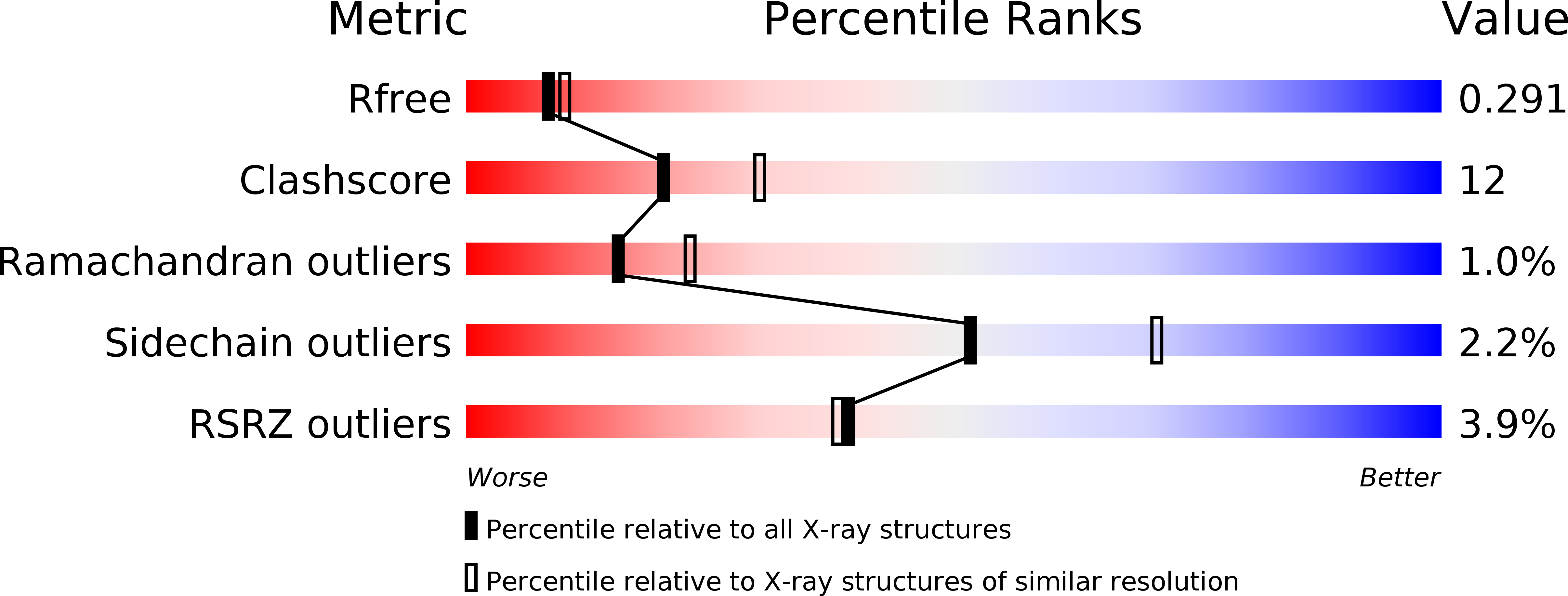 6JUI validation report