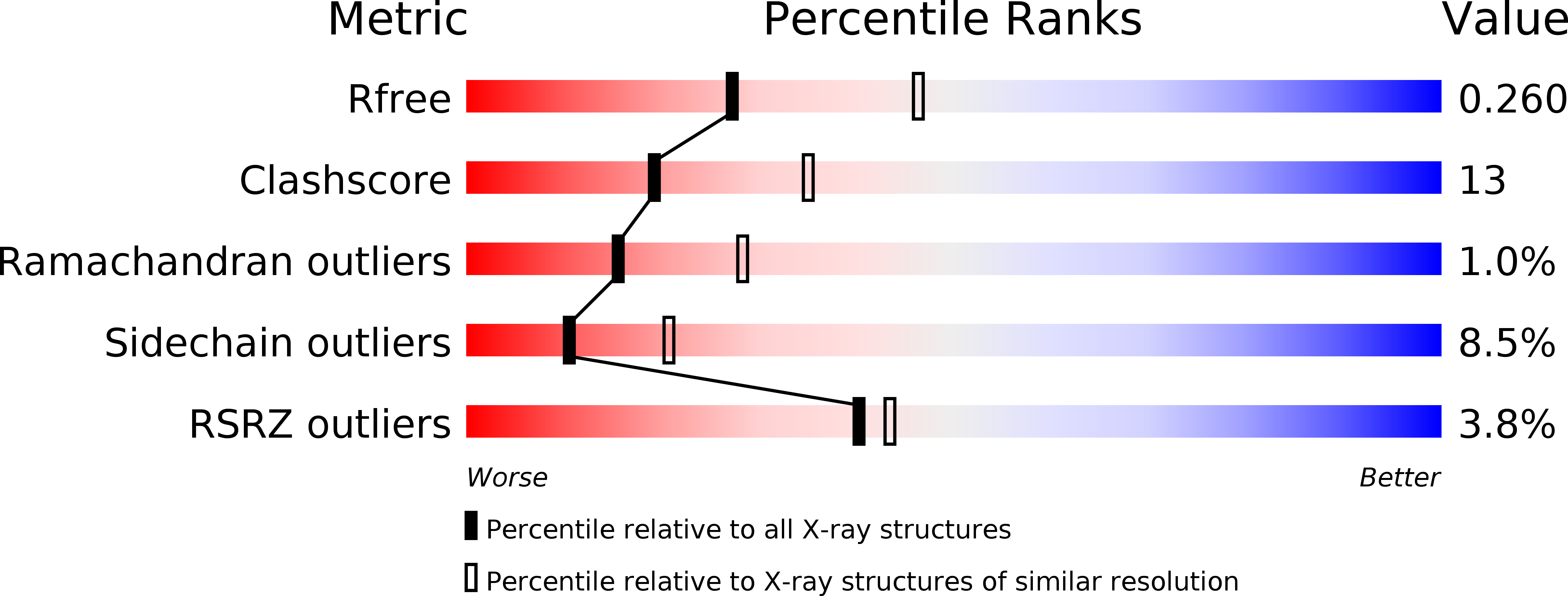 6JUS validation report