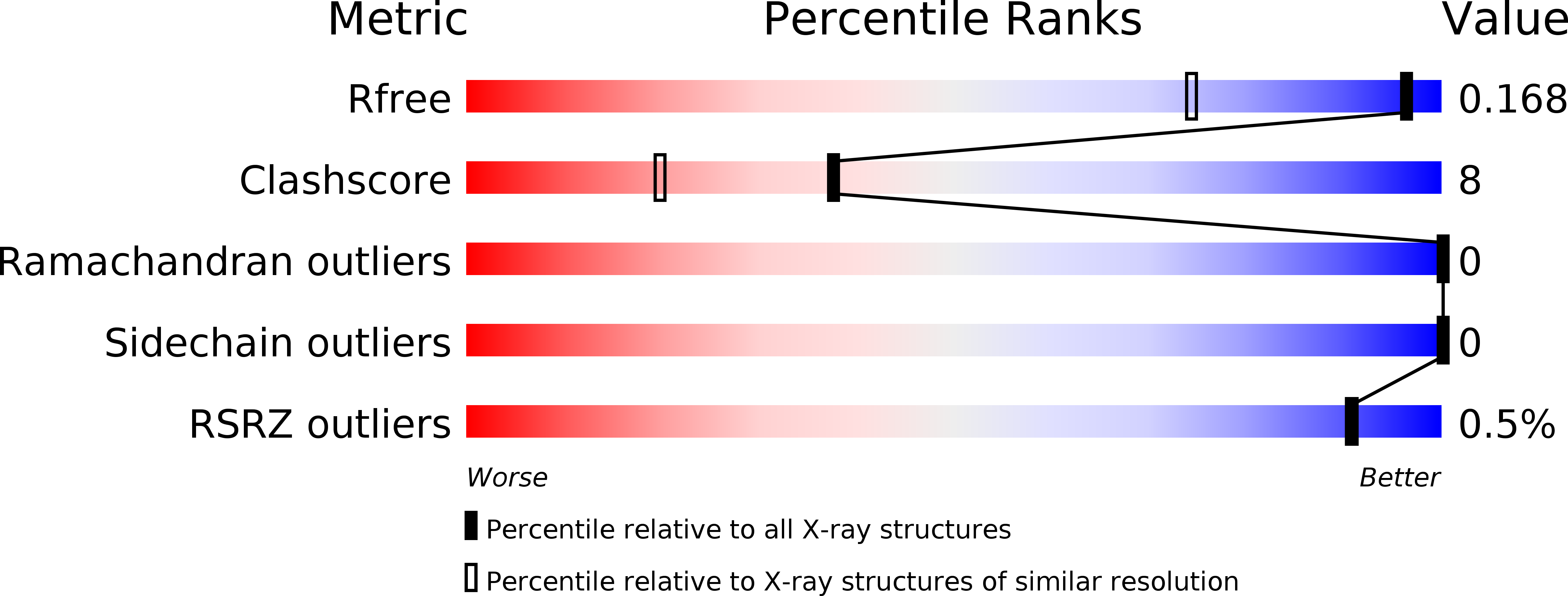 6JXL validation report