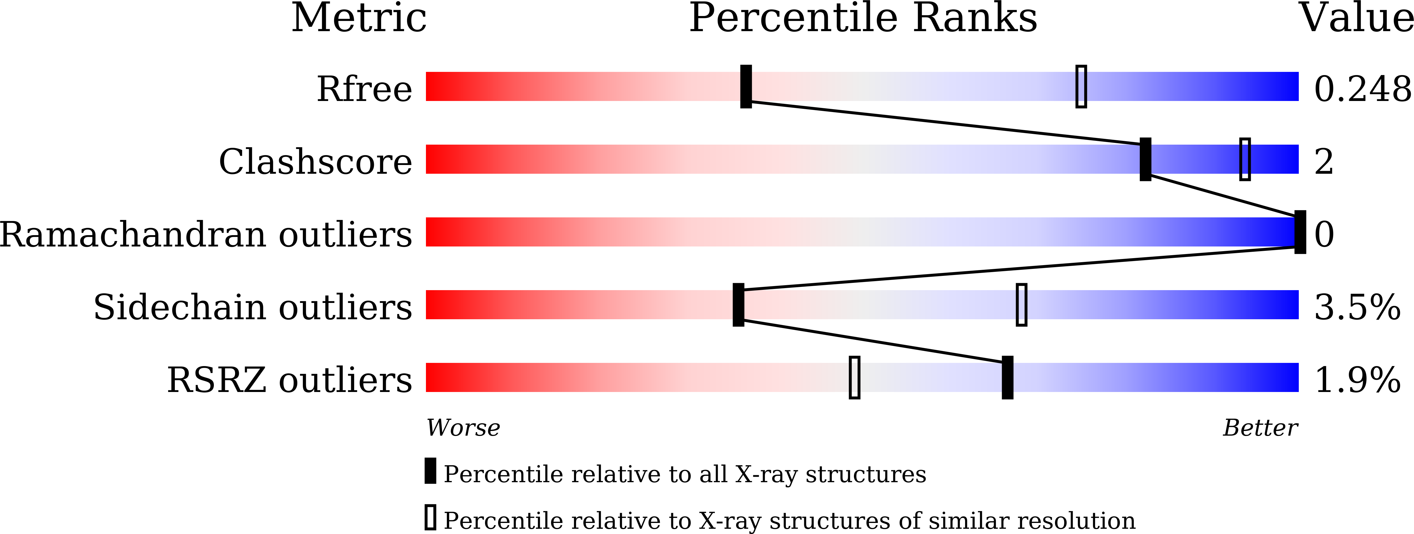 6JYW validation report missing
