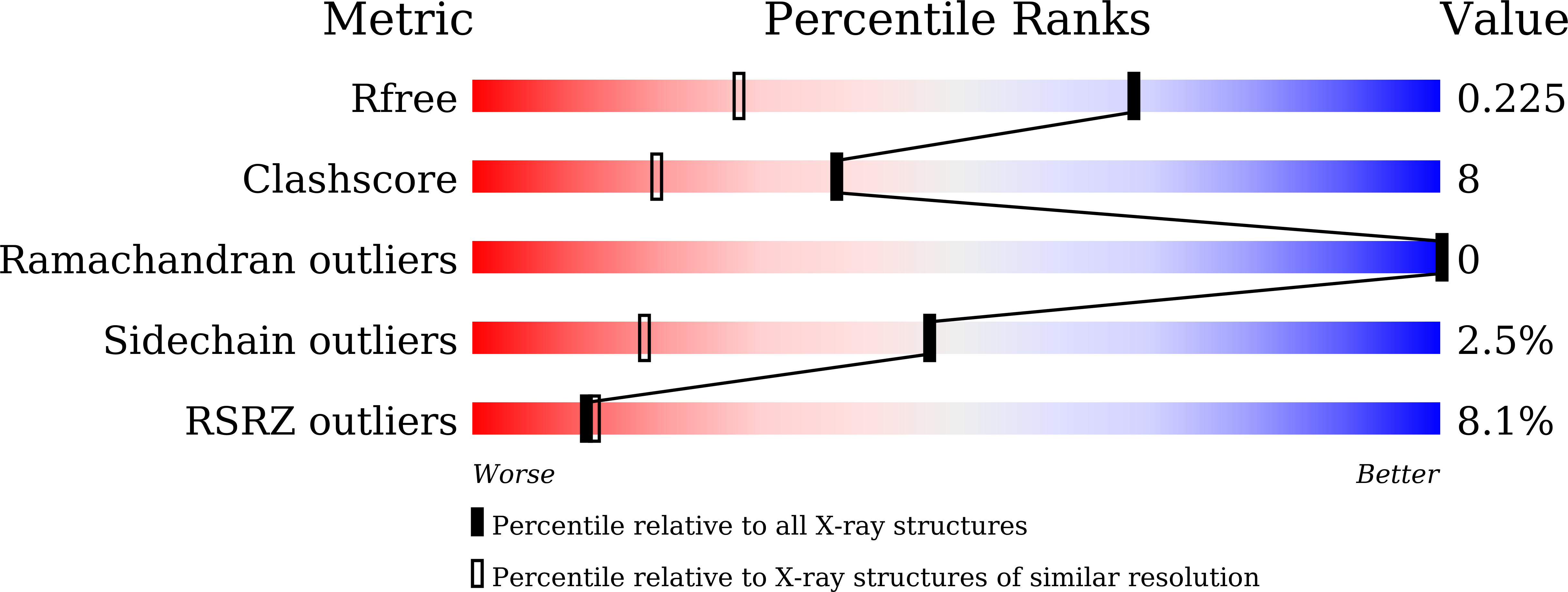 6K1W validation report