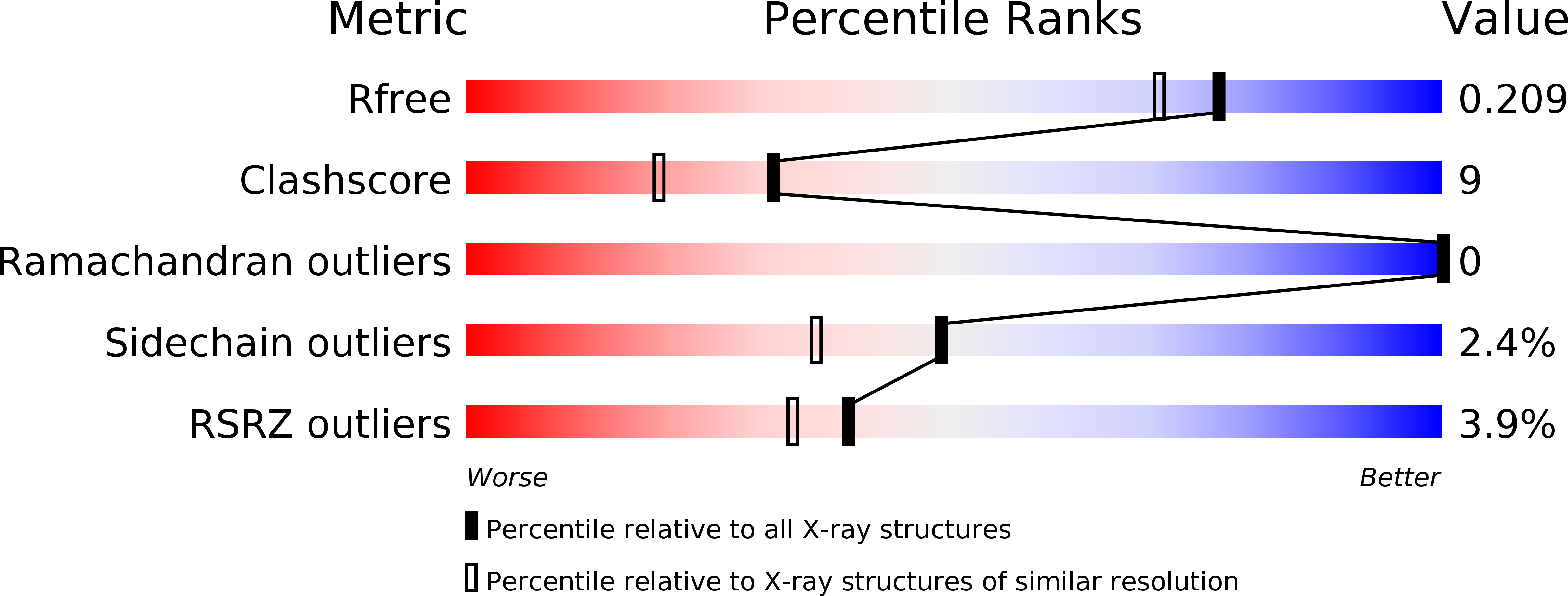 6K1X validation report