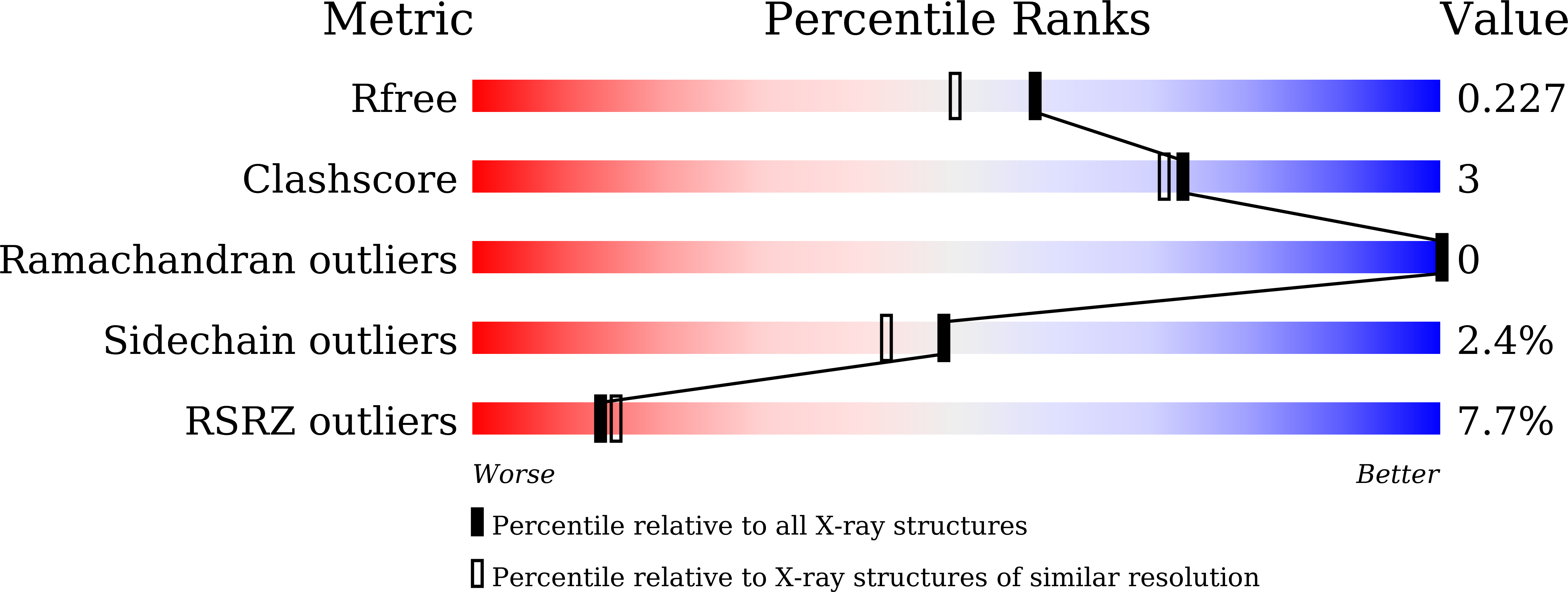 6K1Y validation report
