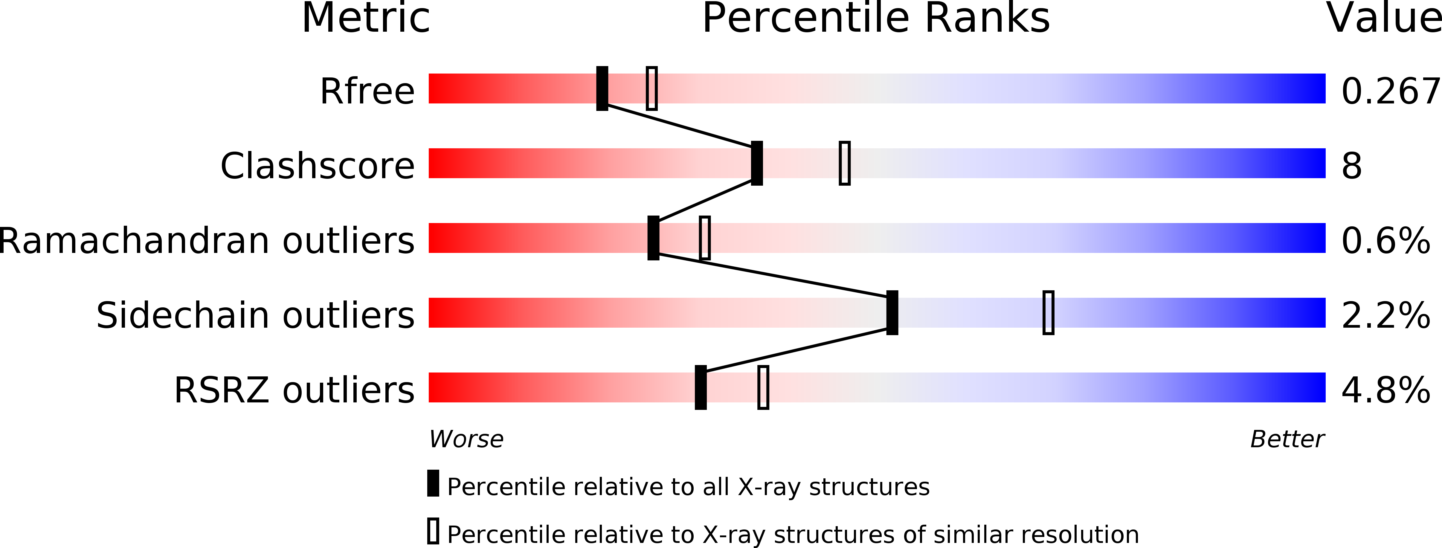 6K1Z validation report
