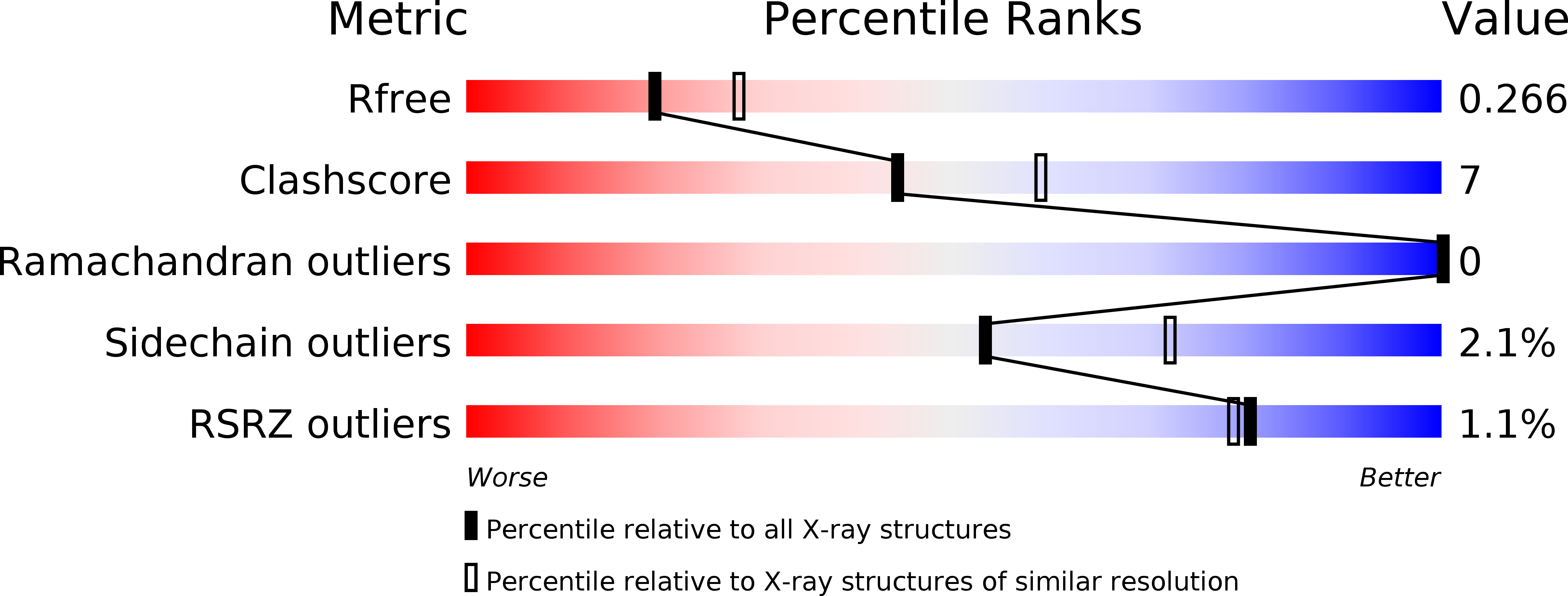 6K2J validation report