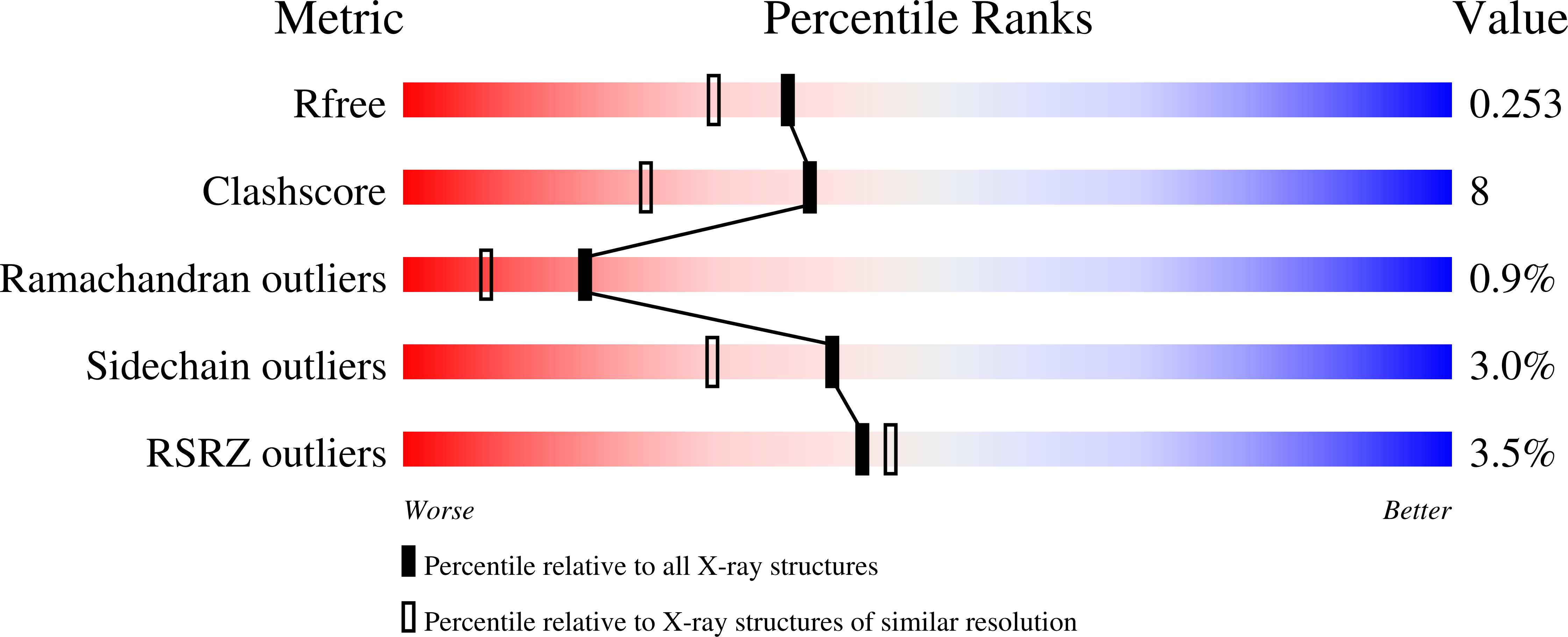 6K3N validation report
