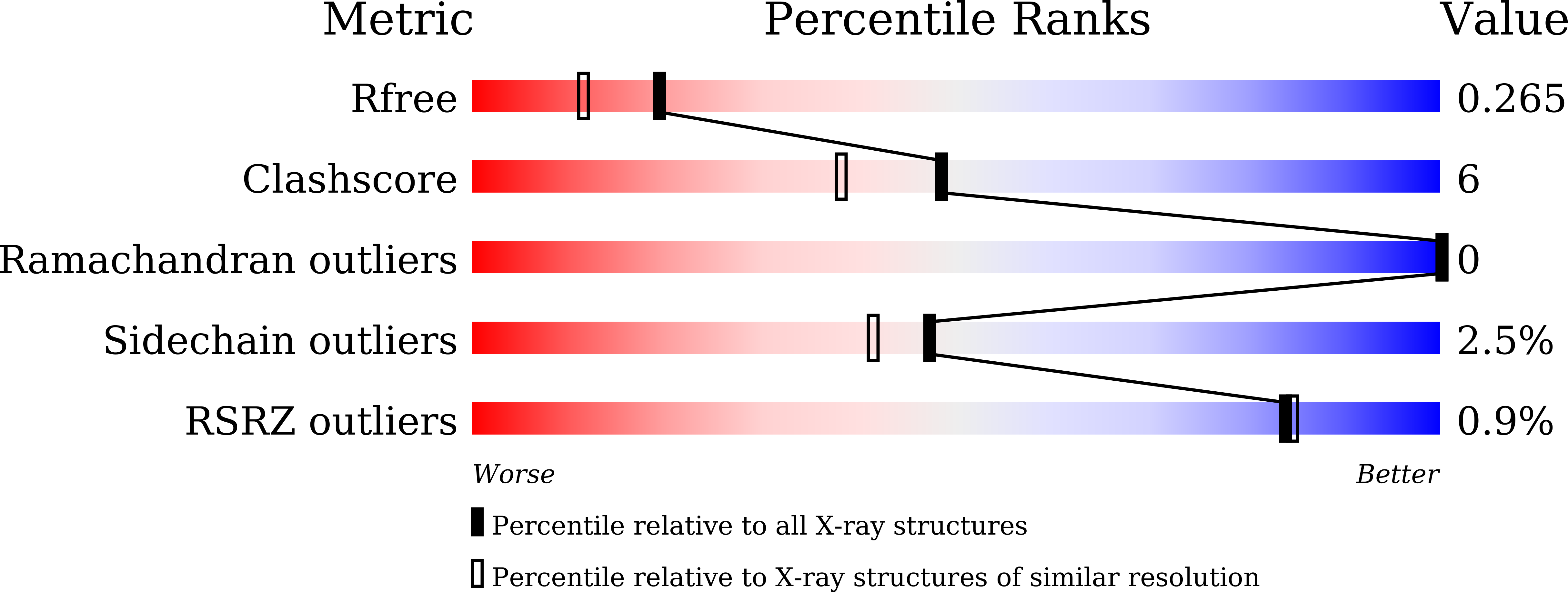 6K3Q validation report