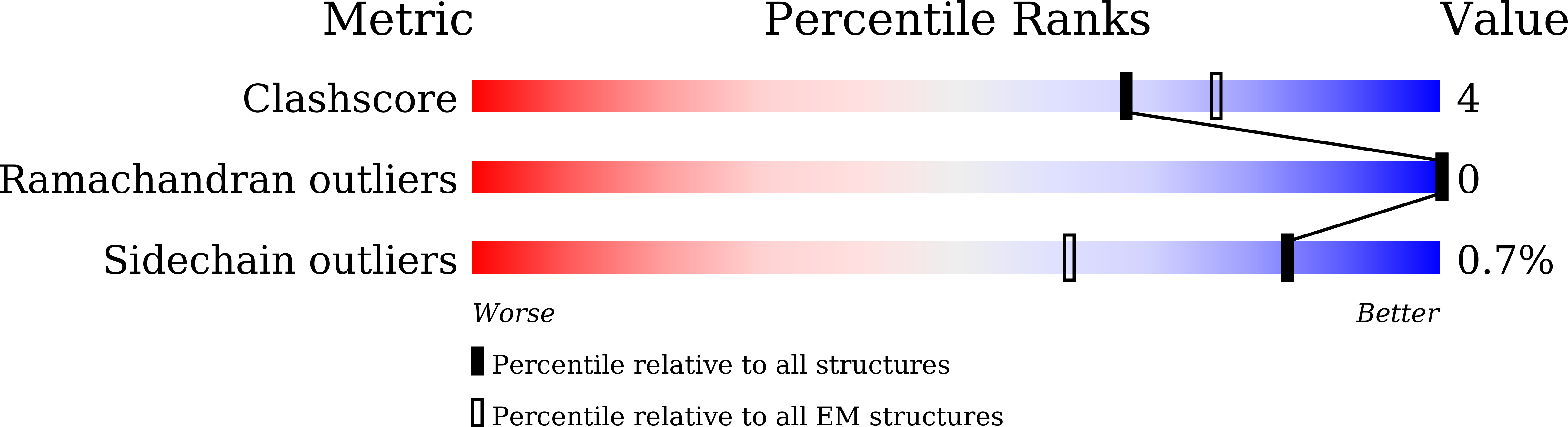 6K41 validation report