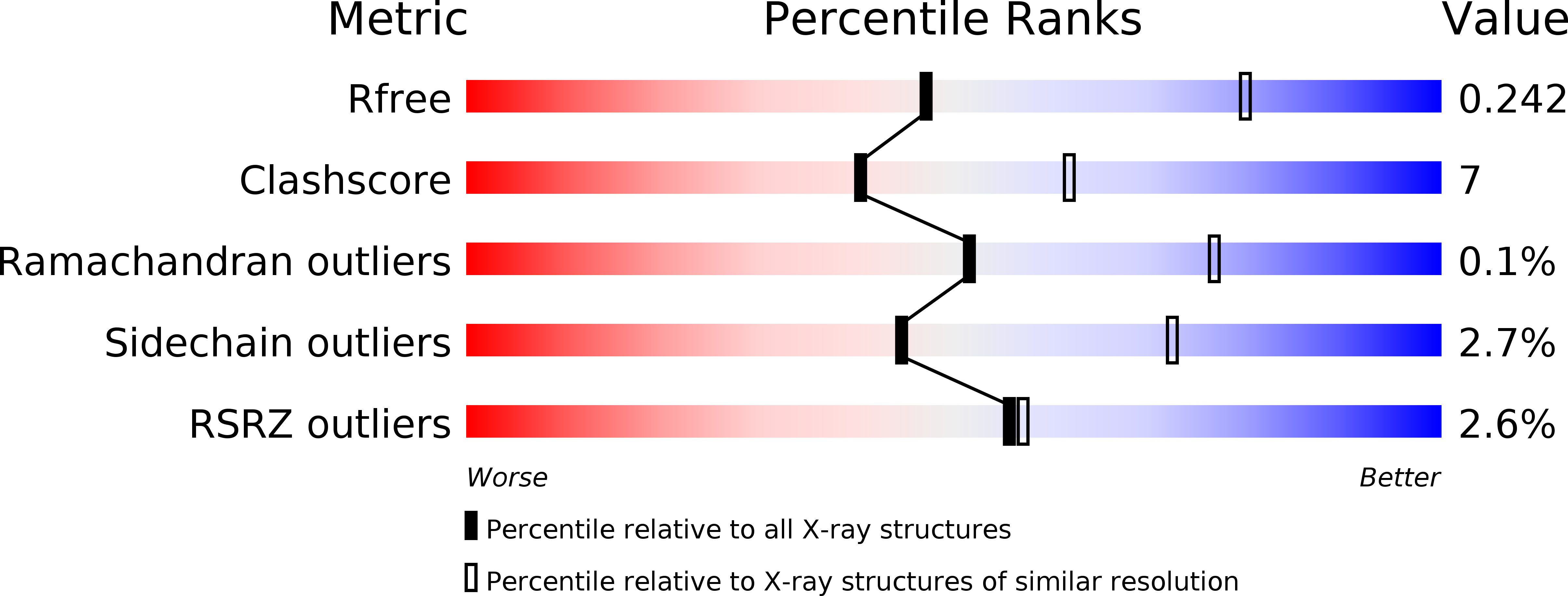 6K4K validation report