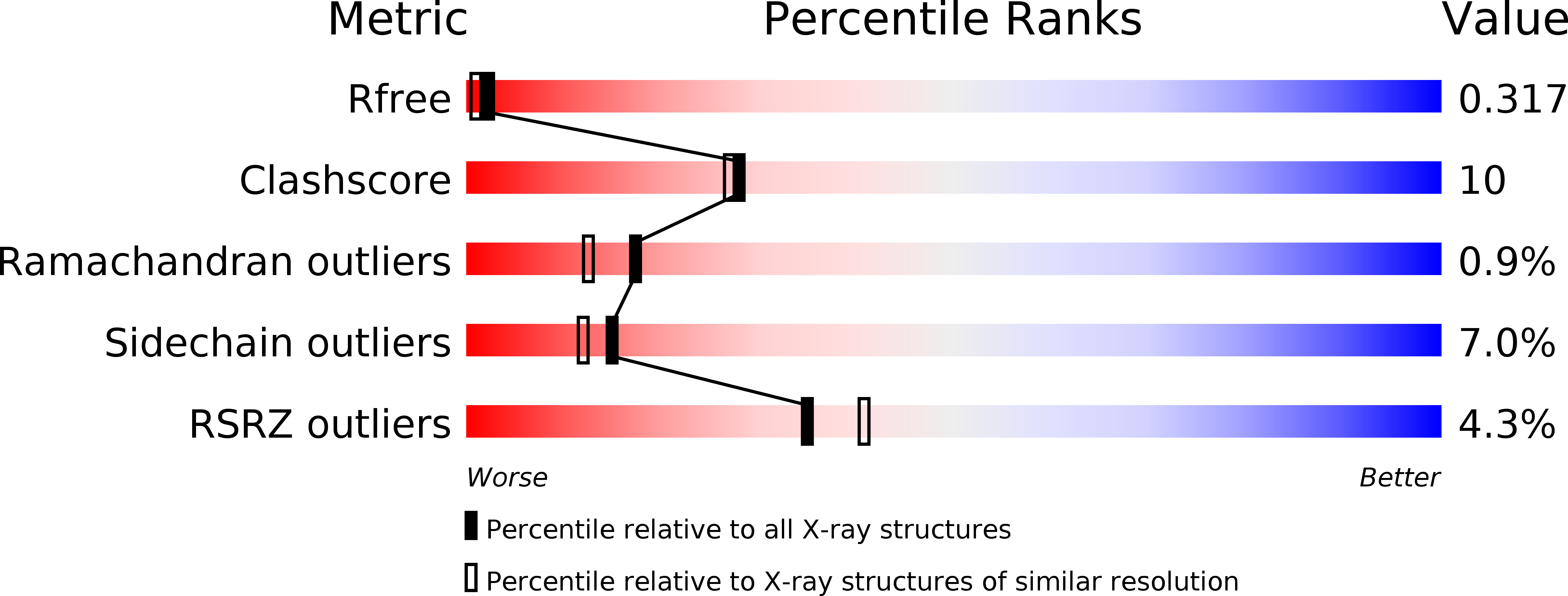 6K5K validation report
